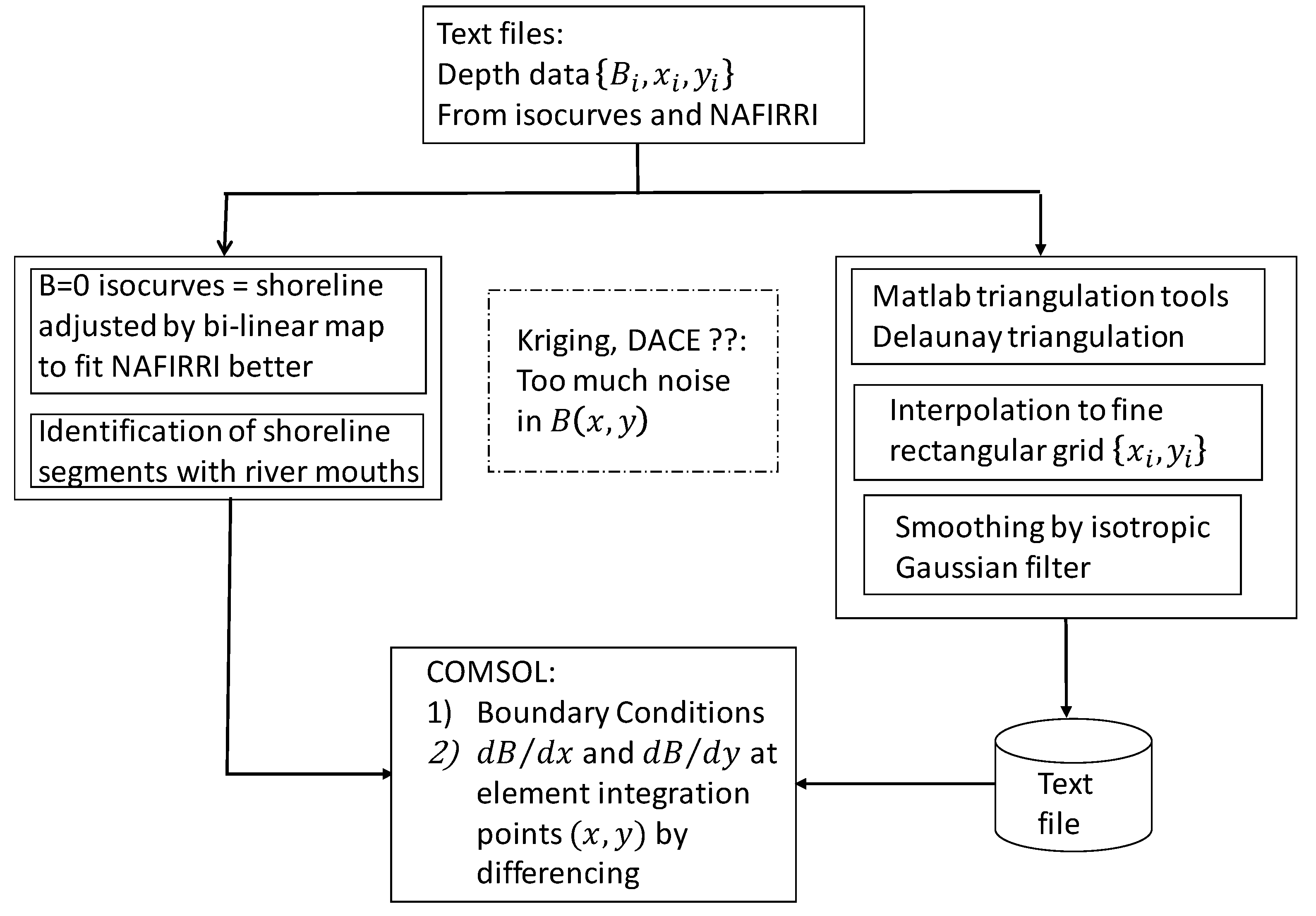 Fluids 04 00182 g003