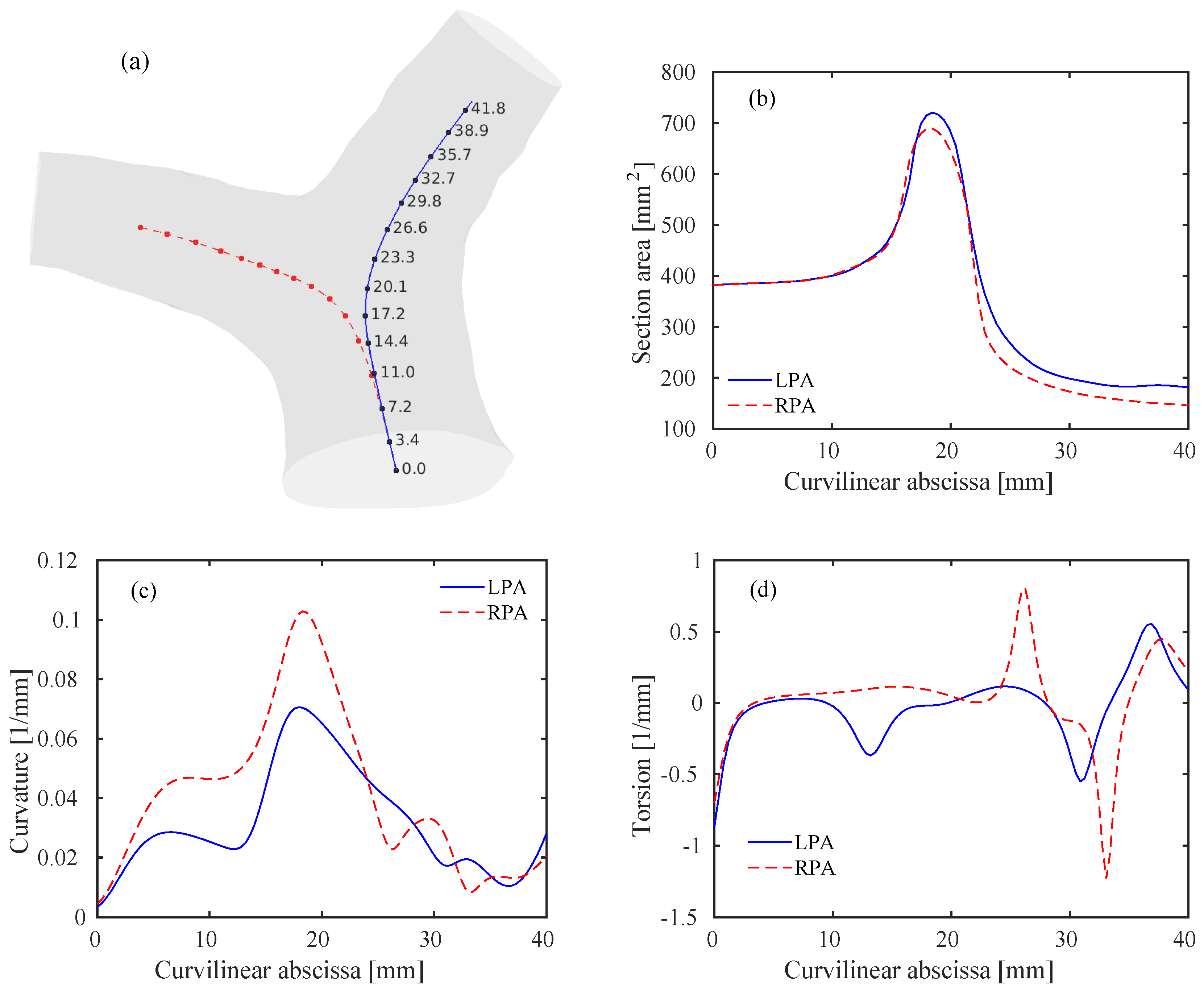 Fluids 04 00190 g004