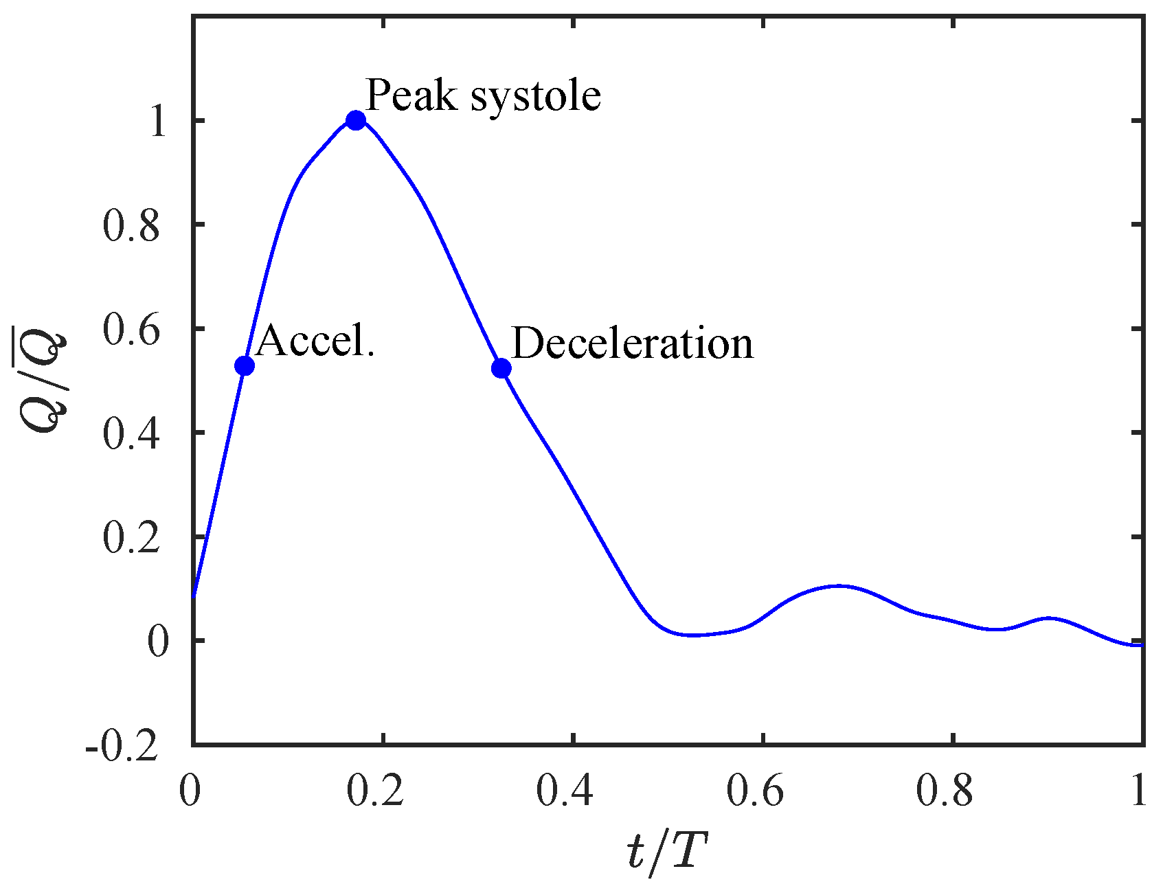 Fluids 04 00190 g005