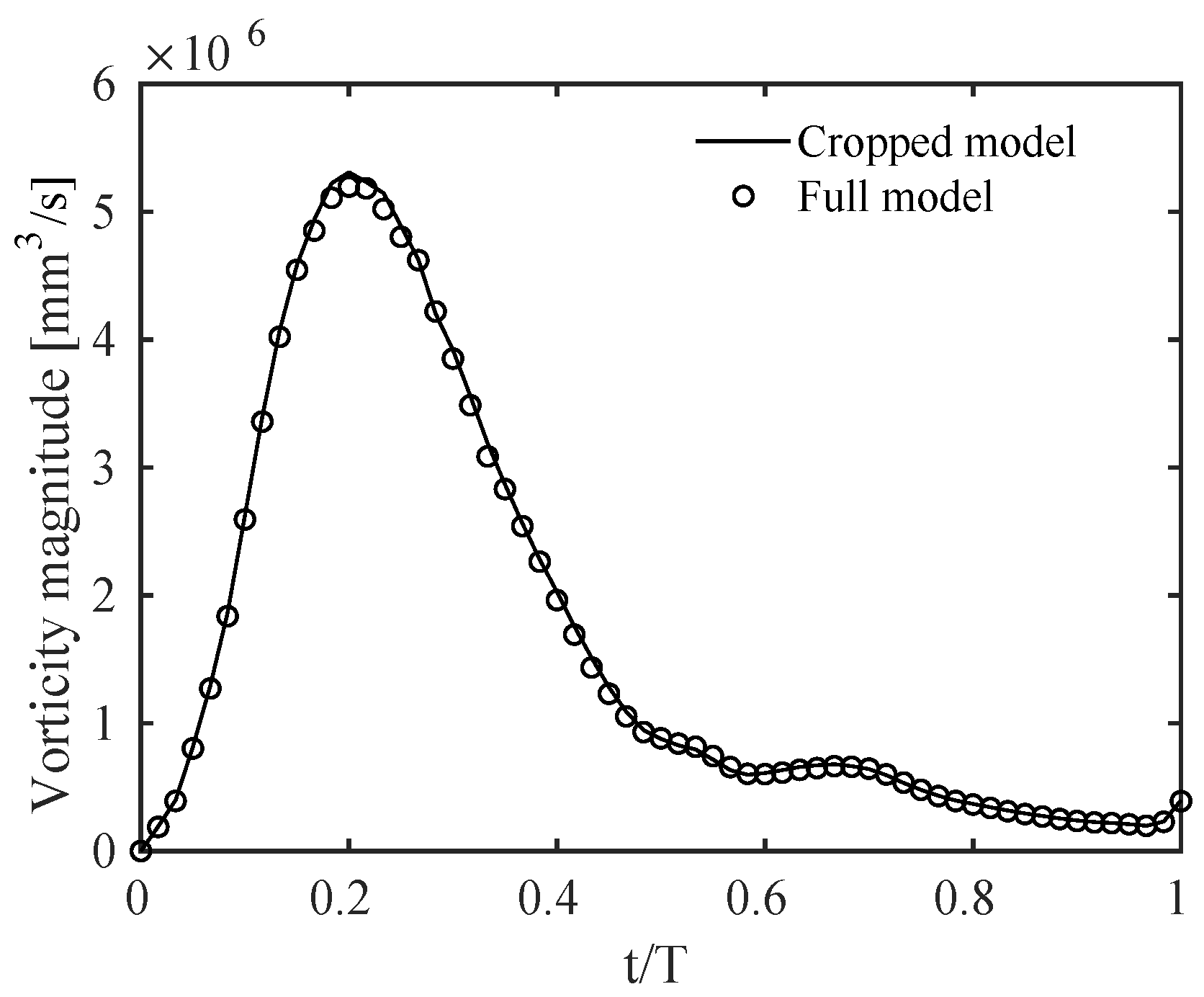 Fluids 04 00190 g0a3