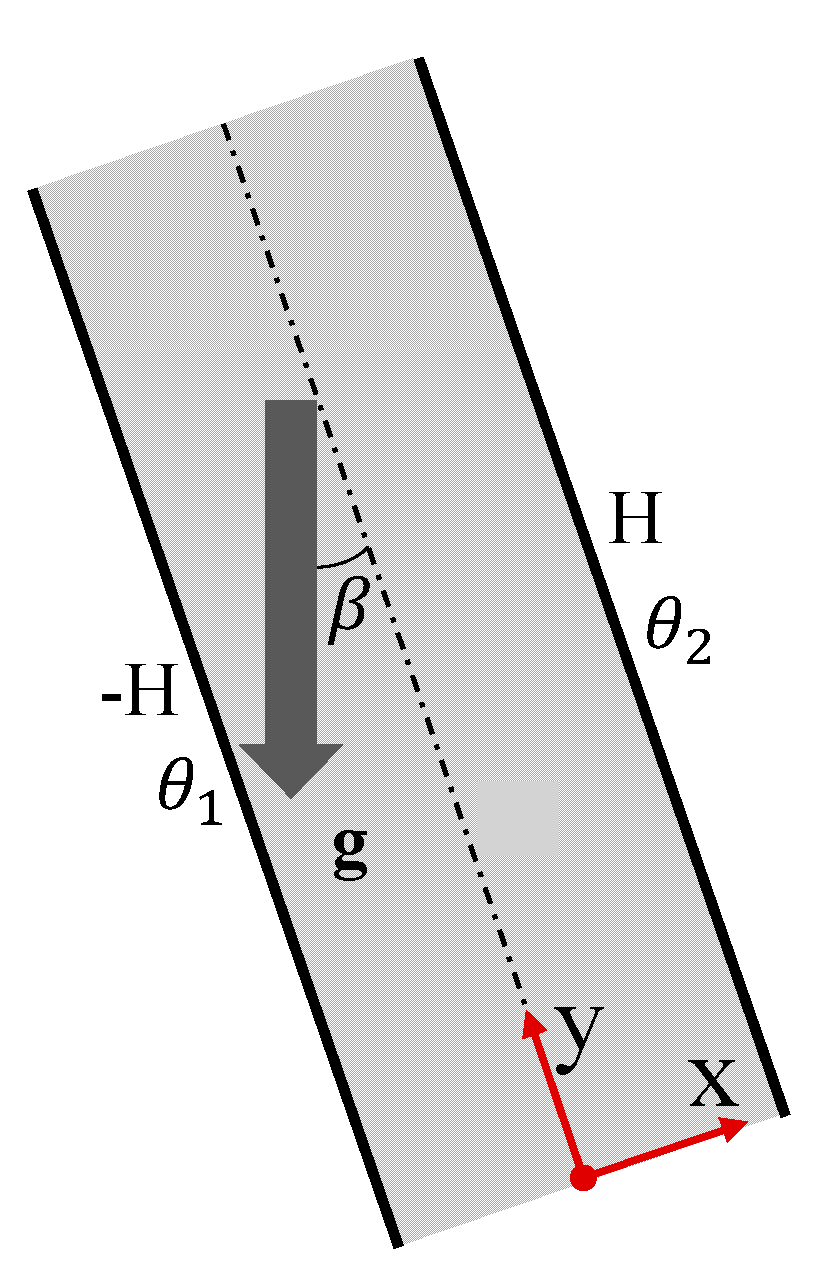Fluids 04 00192 g001