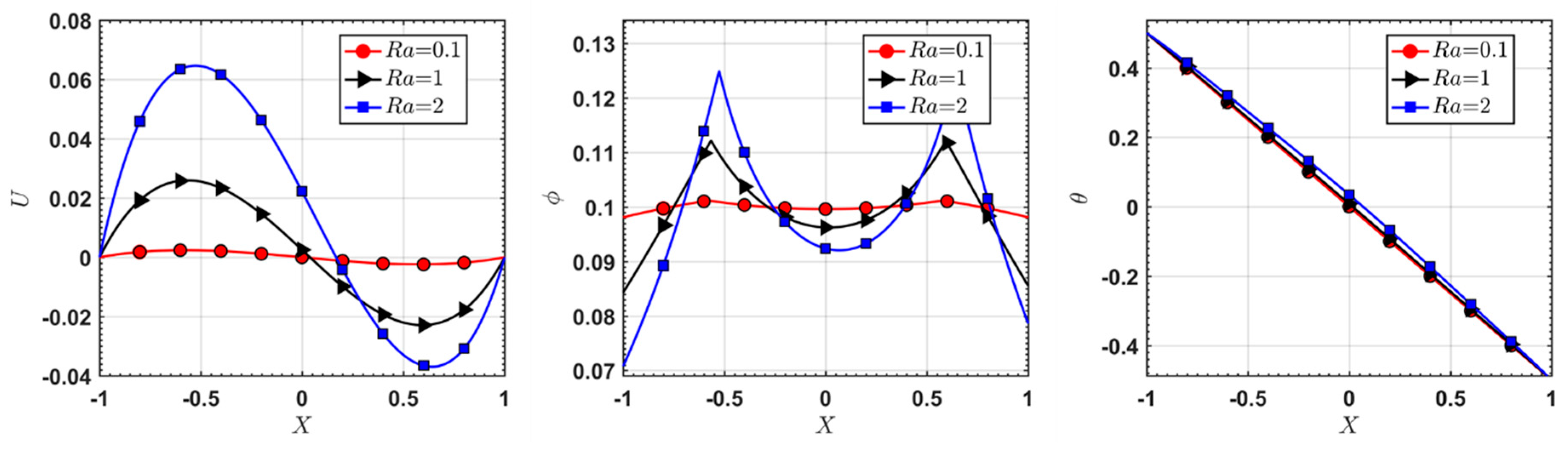 Fluids 04 00192 g002