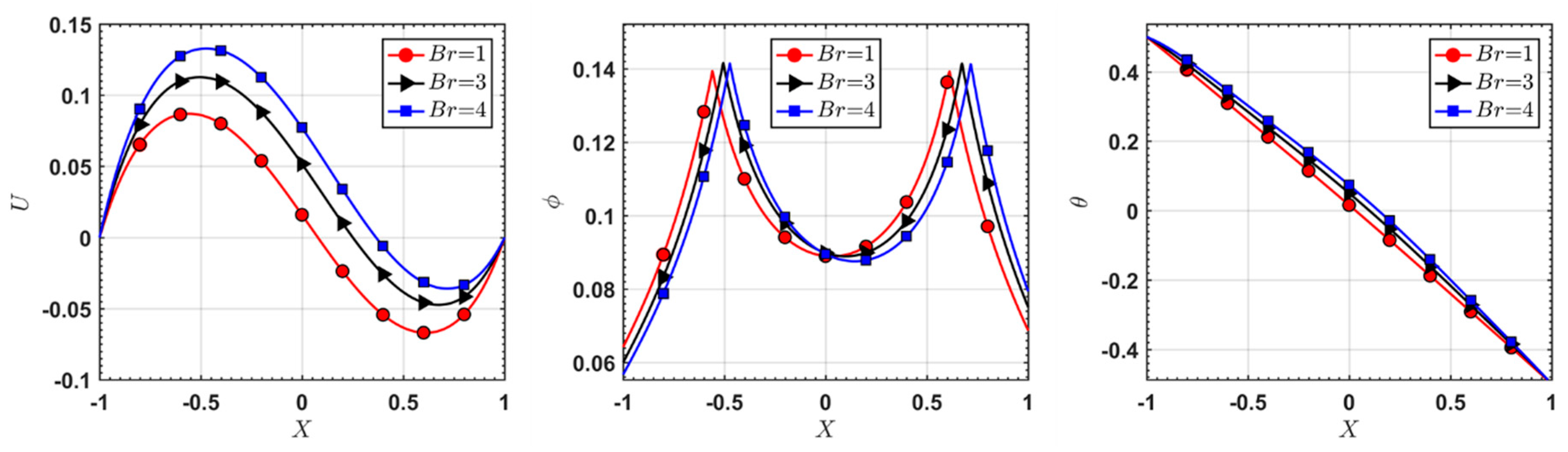Fluids 04 00192 g005
