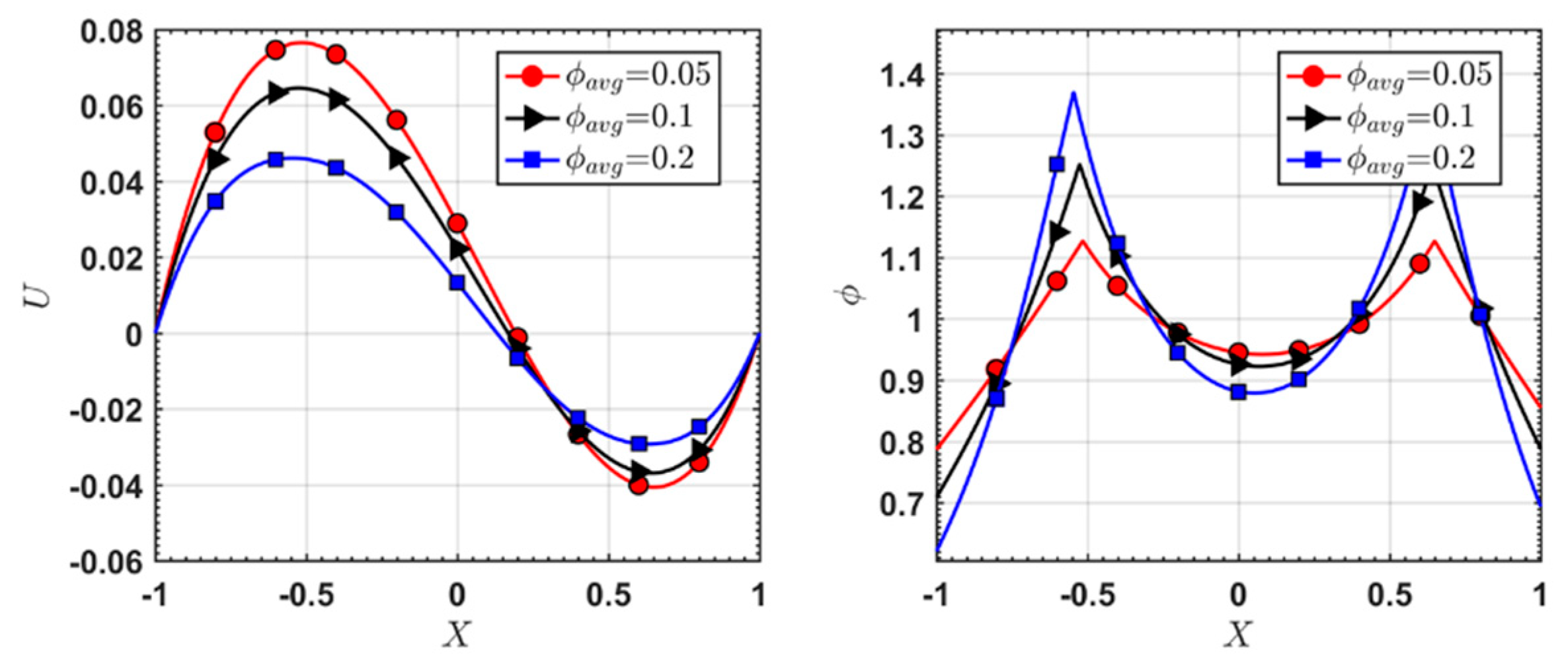 Fluids 04 00192 g006