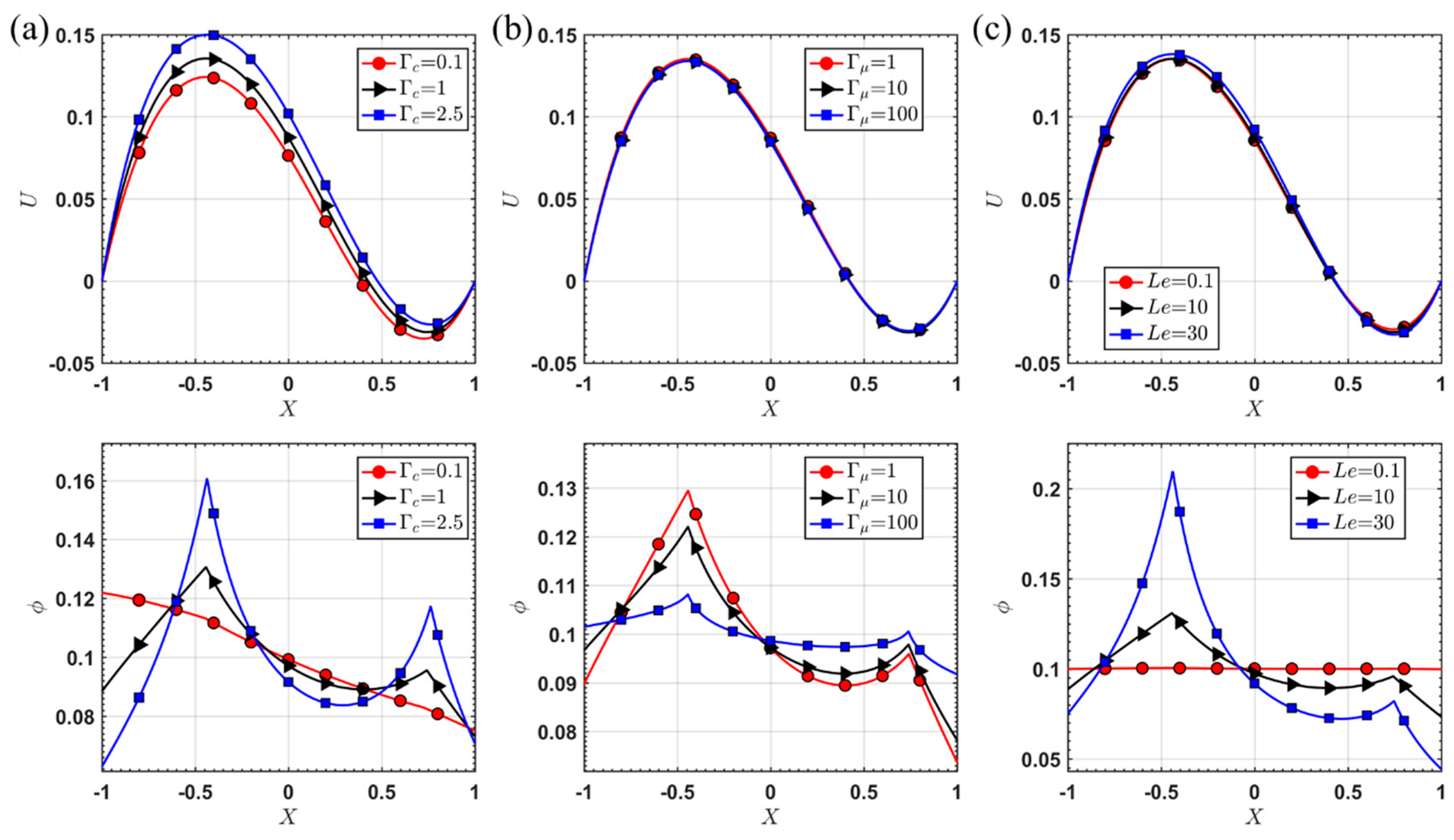 Fluids 04 00192 g008
