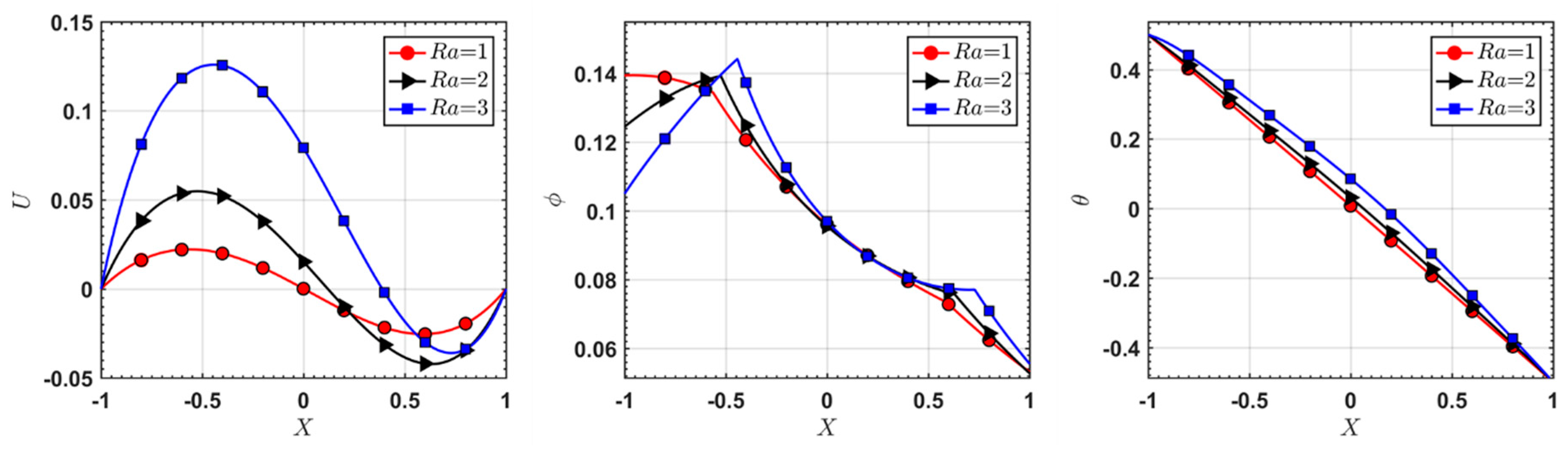 Fluids 04 00192 g009