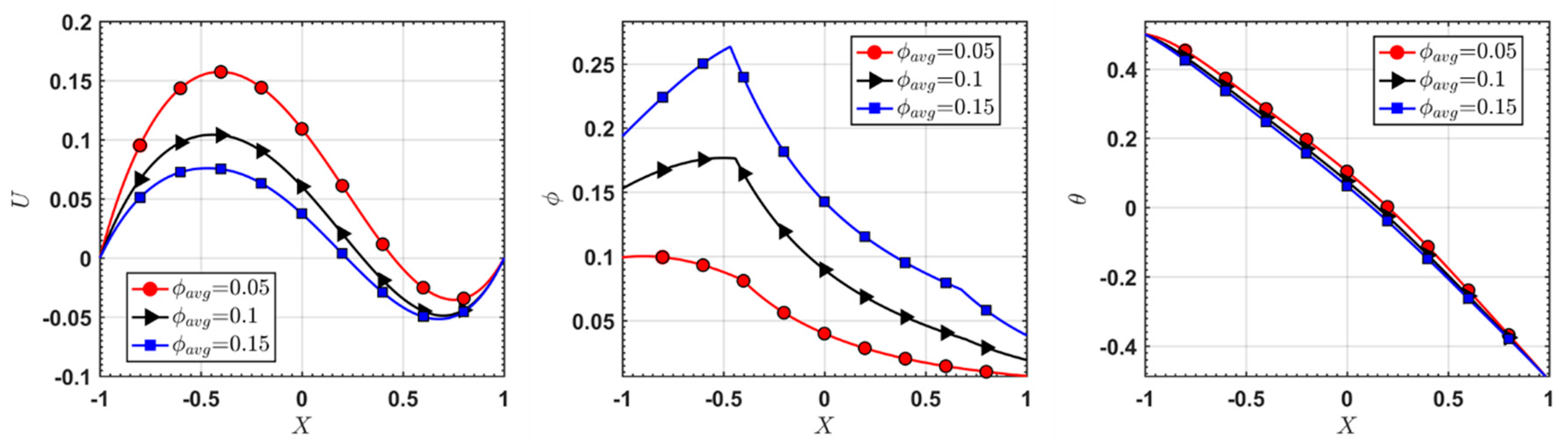 Fluids 04 00192 g010