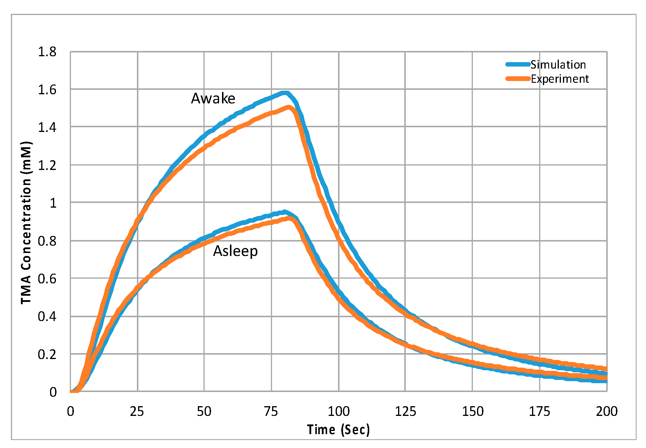 Fluids 04 00196 g005