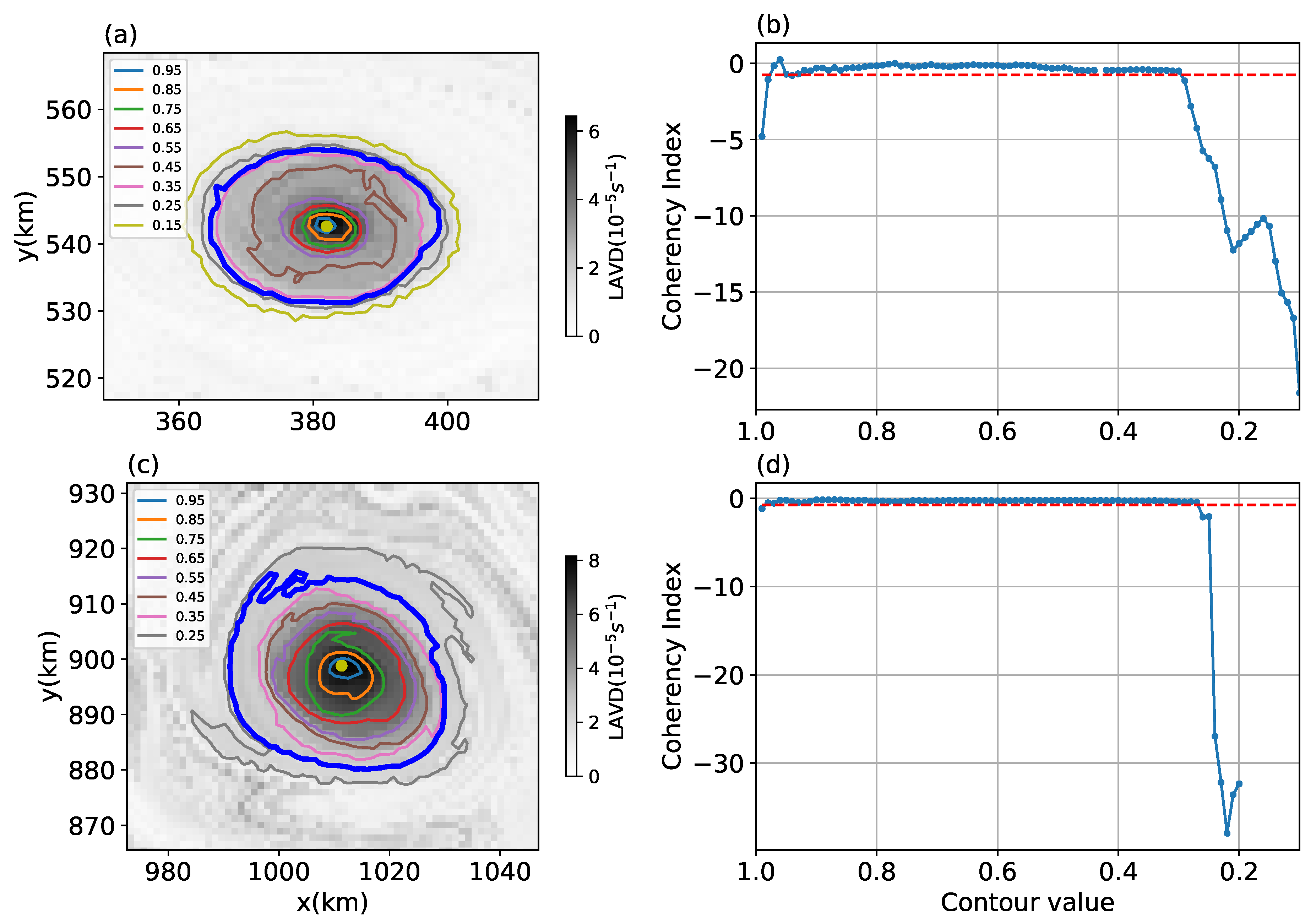 Fluids 05 00002 g002
