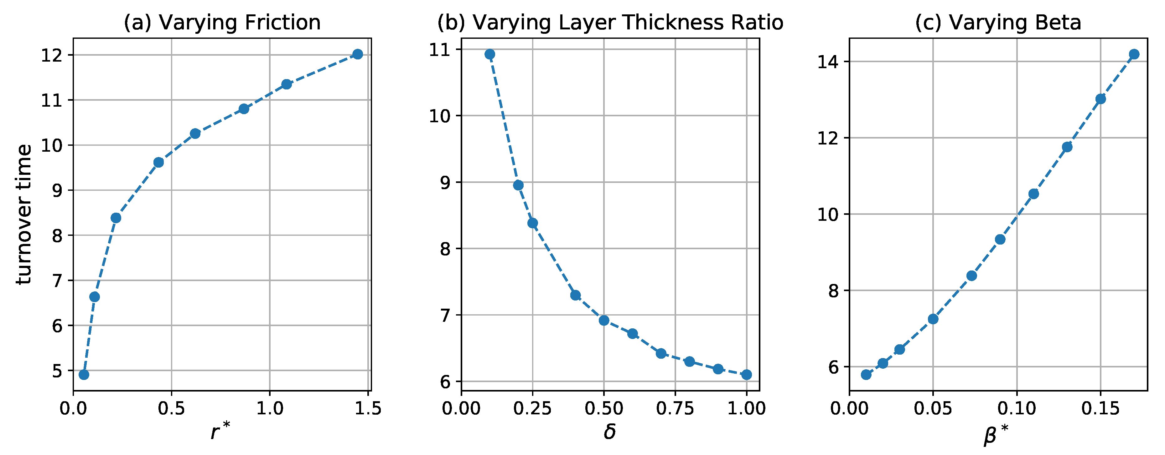 Fluids 05 00002 g004