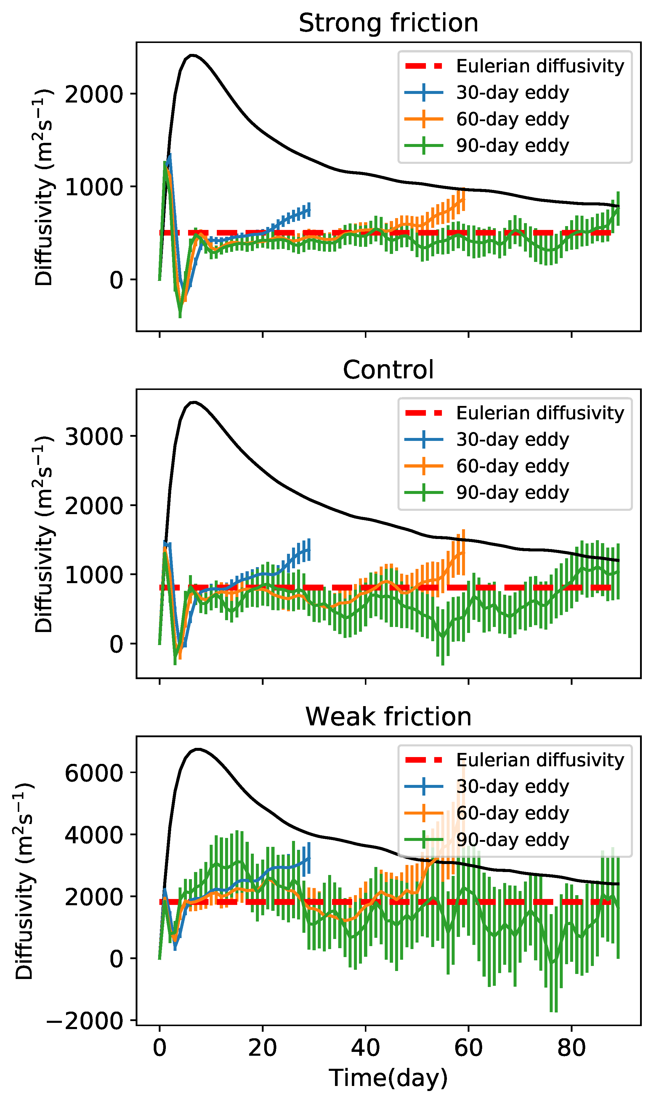 Fluids 05 00002 g016