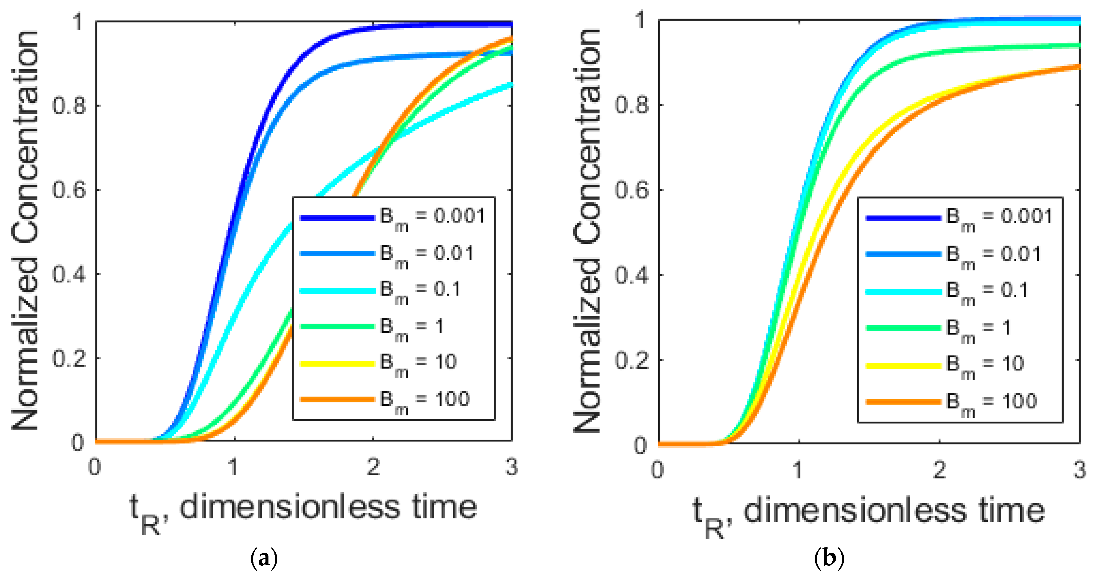Fluids 05 00003 g003