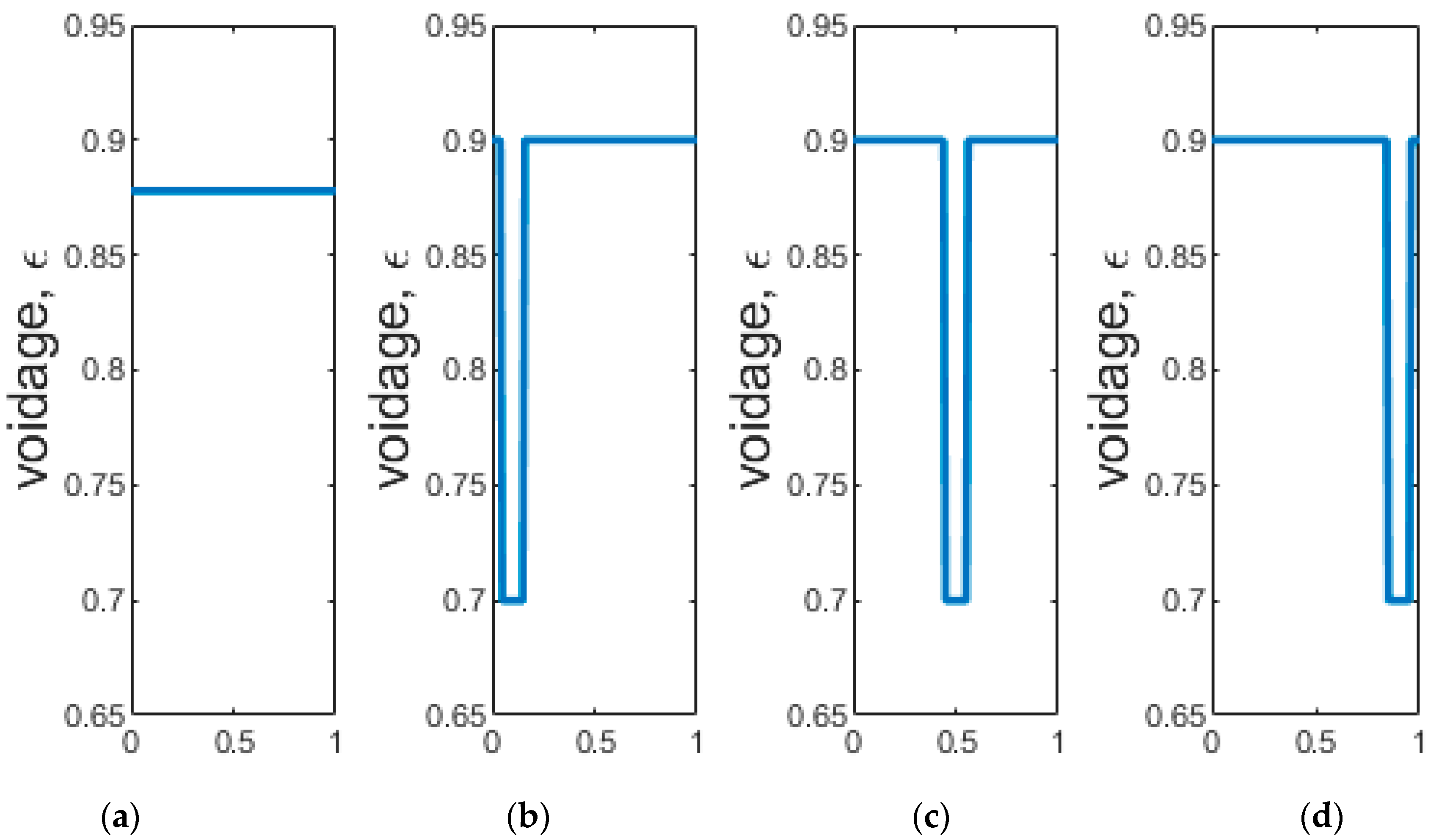 Fluids 05 00003 g005