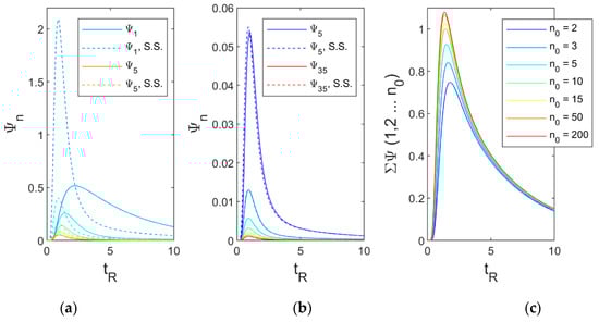 Fluids 05 00003 g0a1