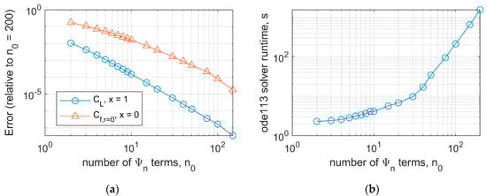 Fluids 05 00003 g0a2