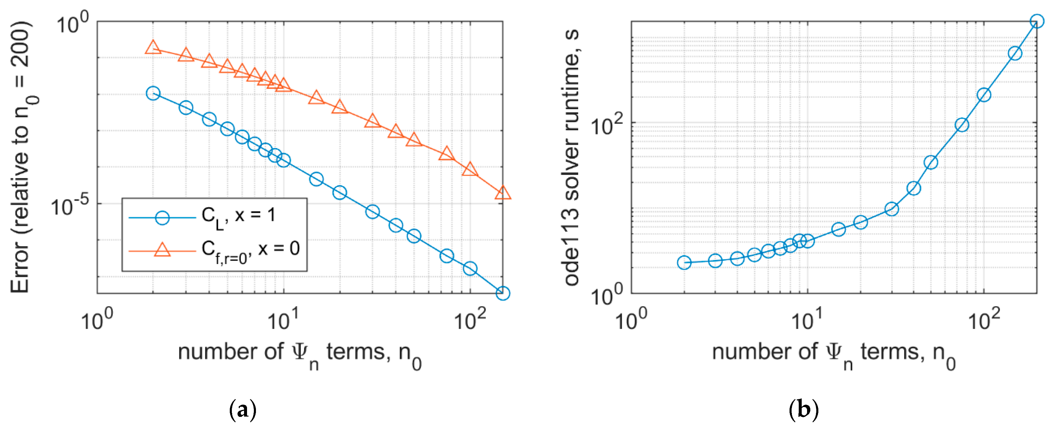 Fluids 05 00003 g0a2