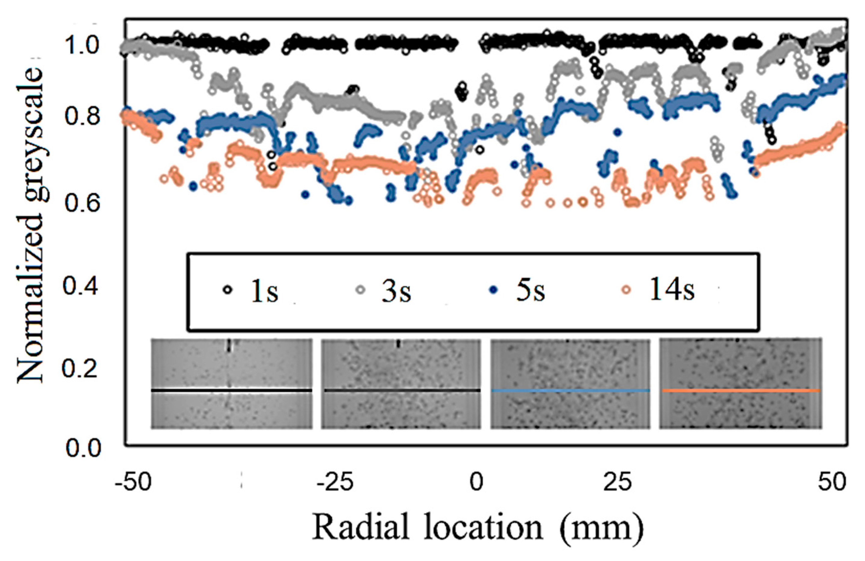 Fluids 05 00006 g004