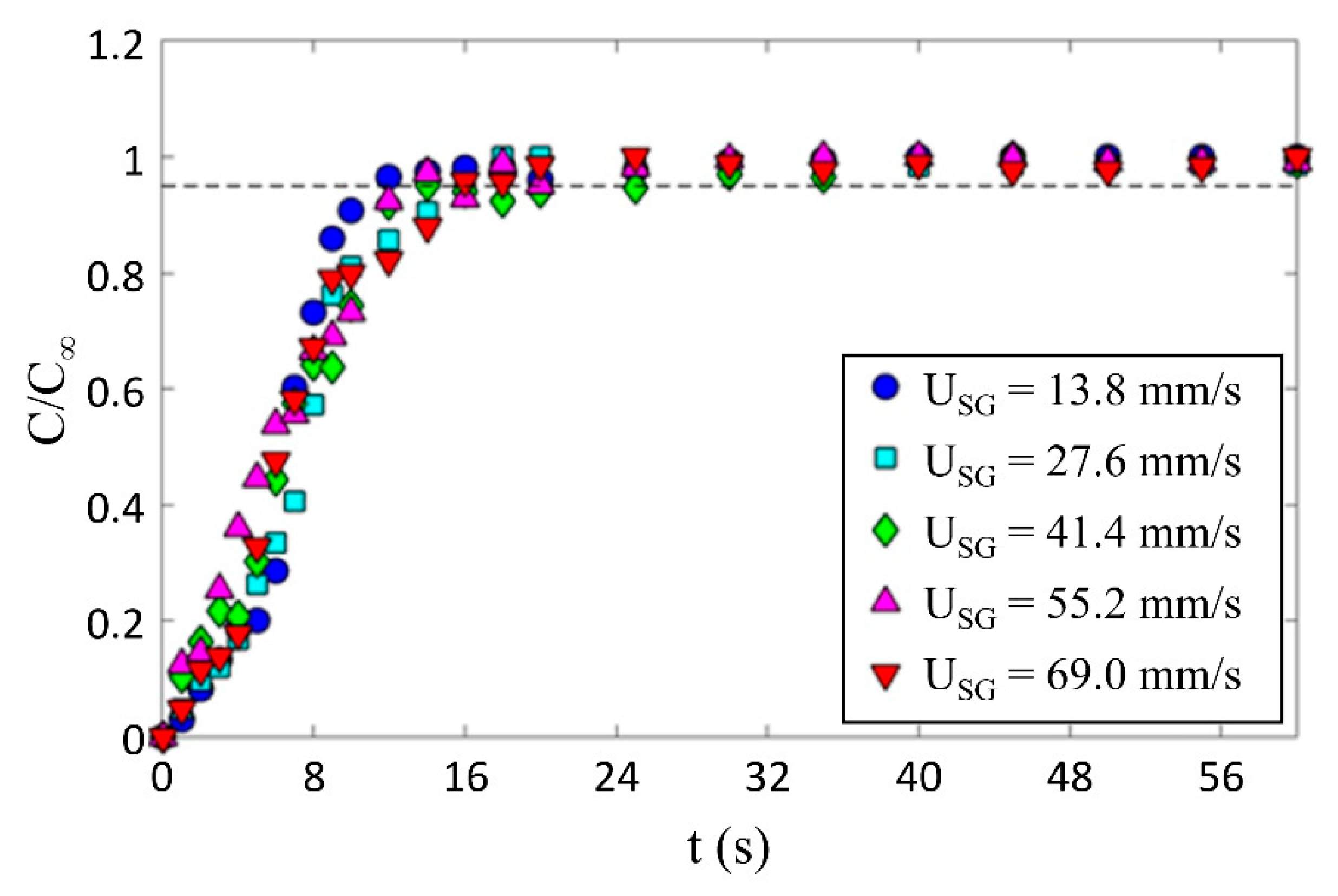 Fluids 05 00006 g006
