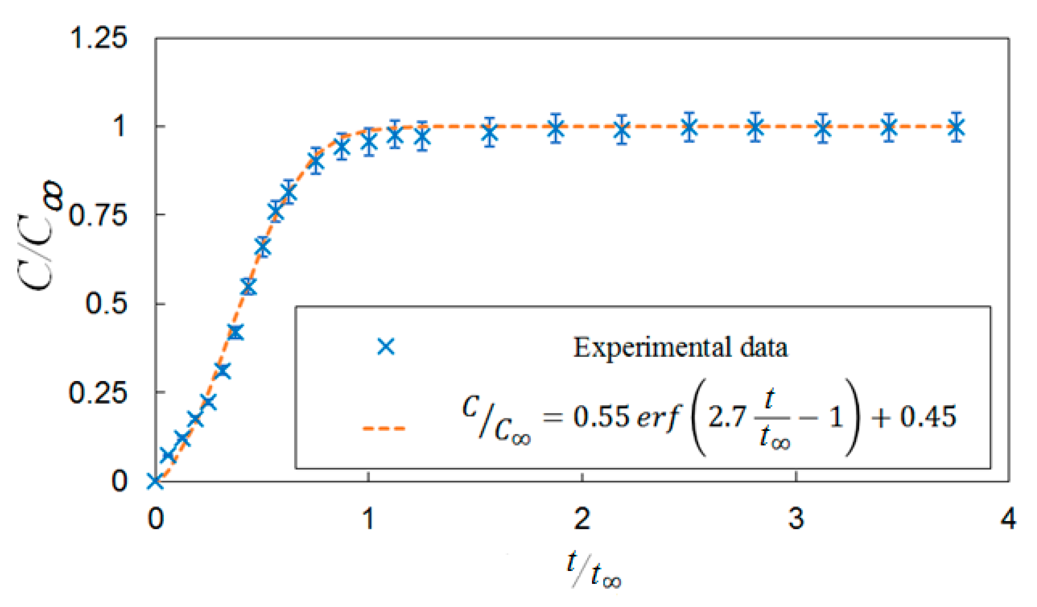 Fluids 05 00006 g008