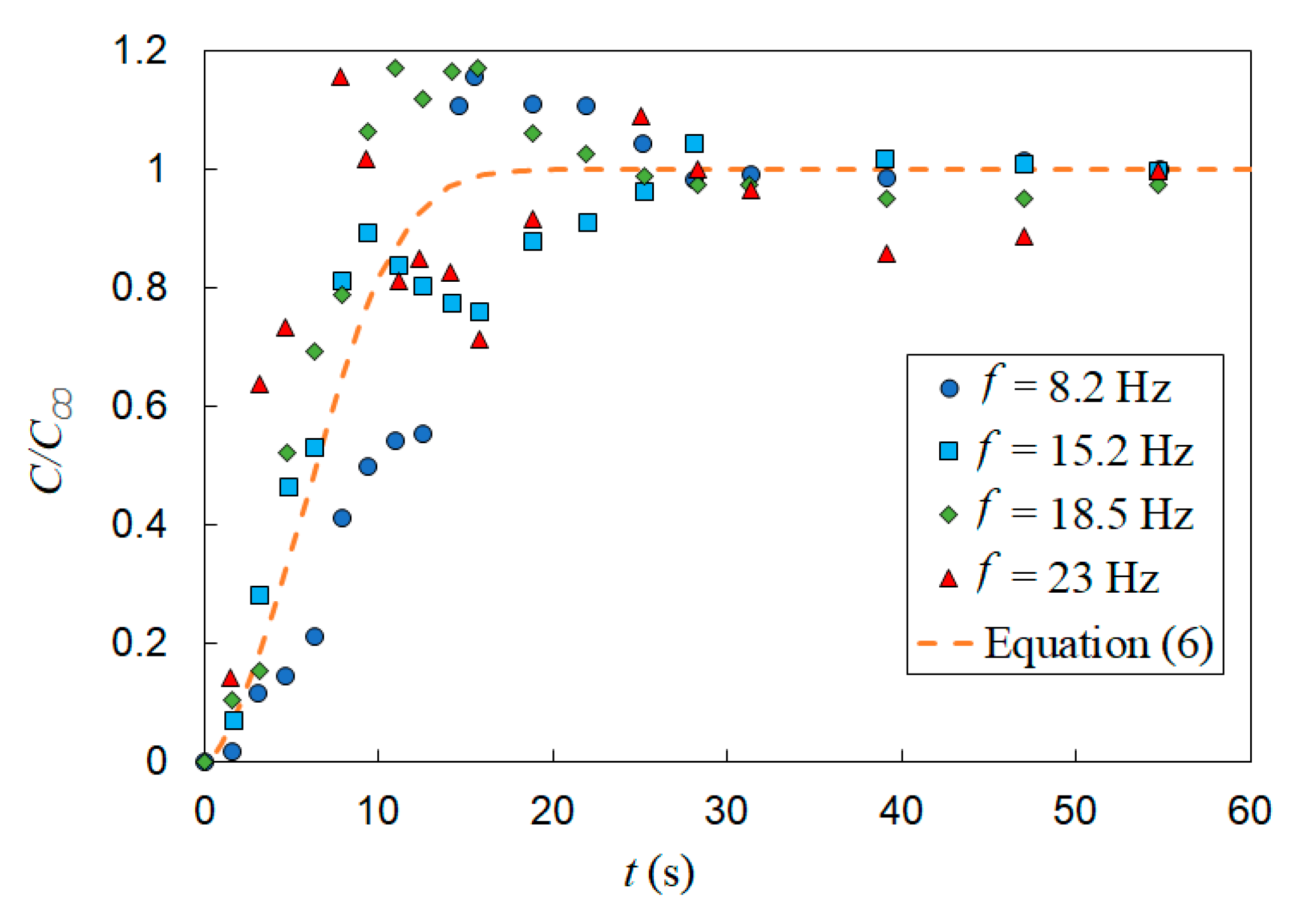 Fluids 05 00006 g012