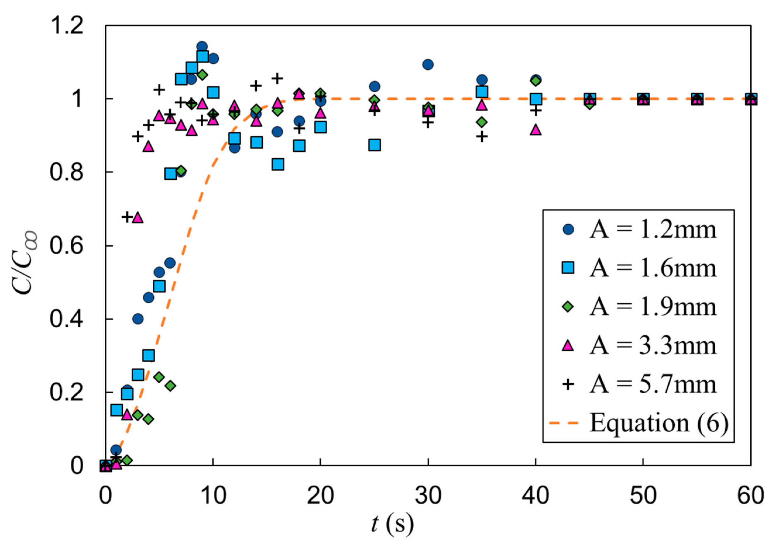 Fluids 05 00006 g014