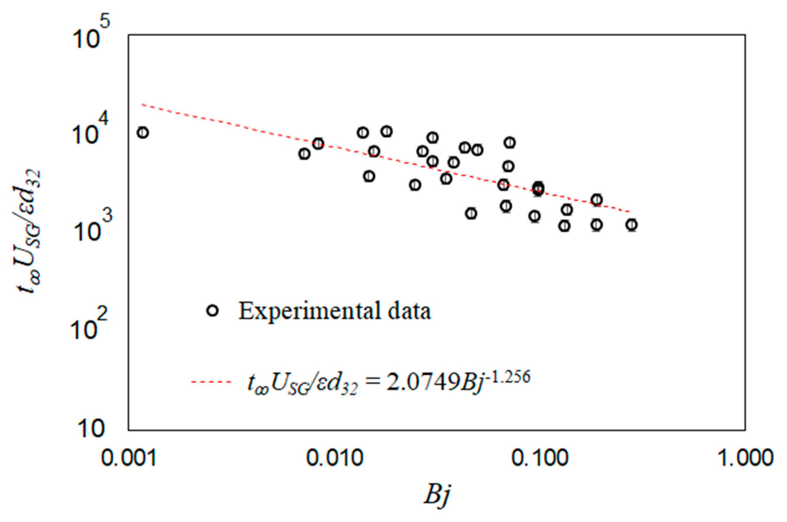 Fluids 05 00006 g016