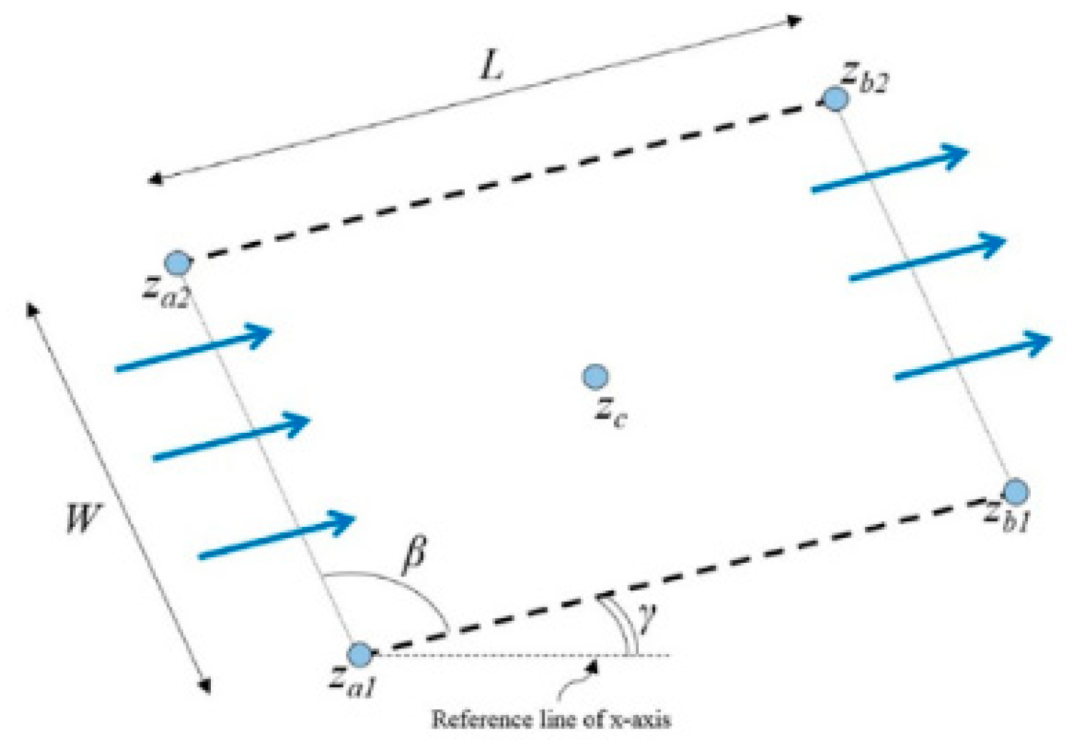 Fluids 05 00007 g001