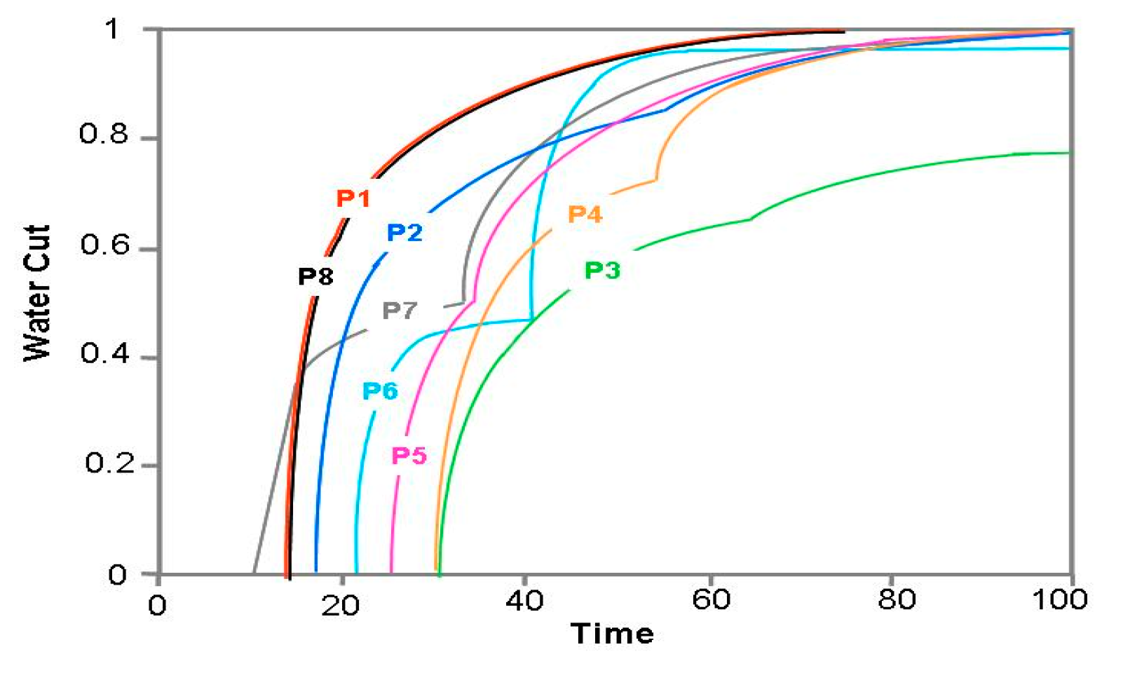 Fluids 05 00007 g003