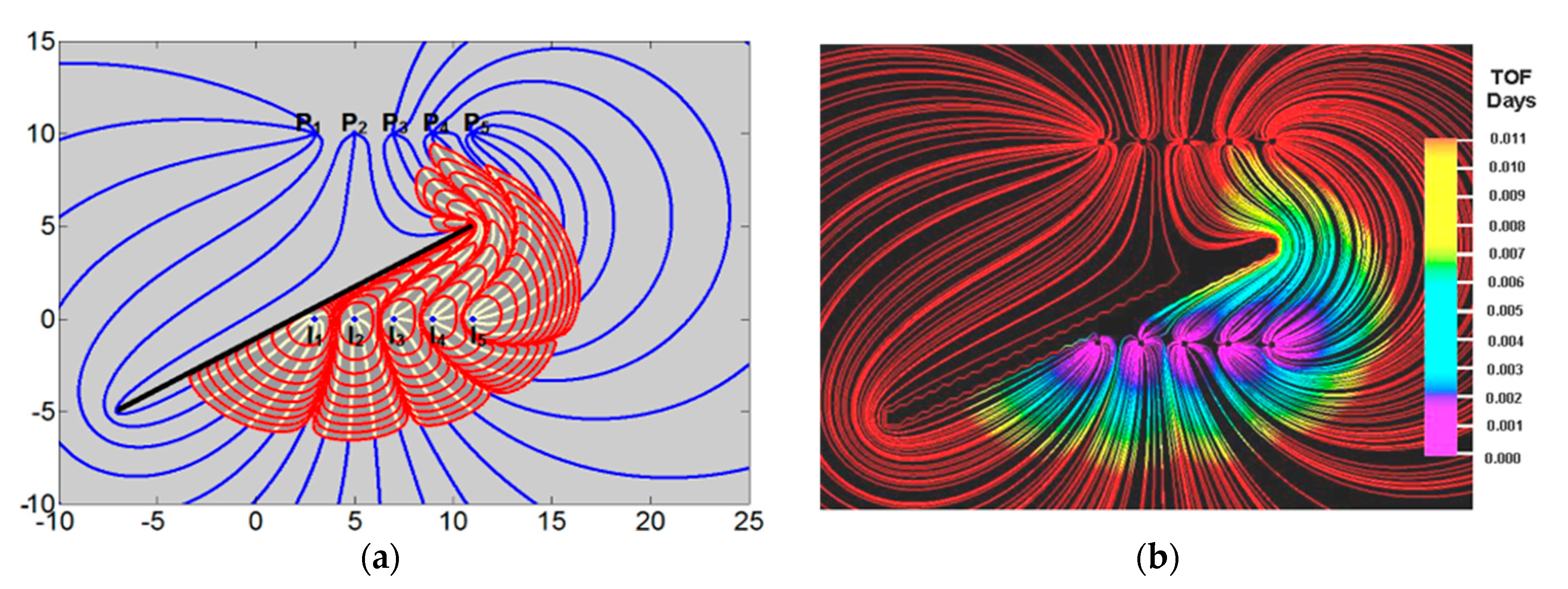 Fluids 05 00007 g009