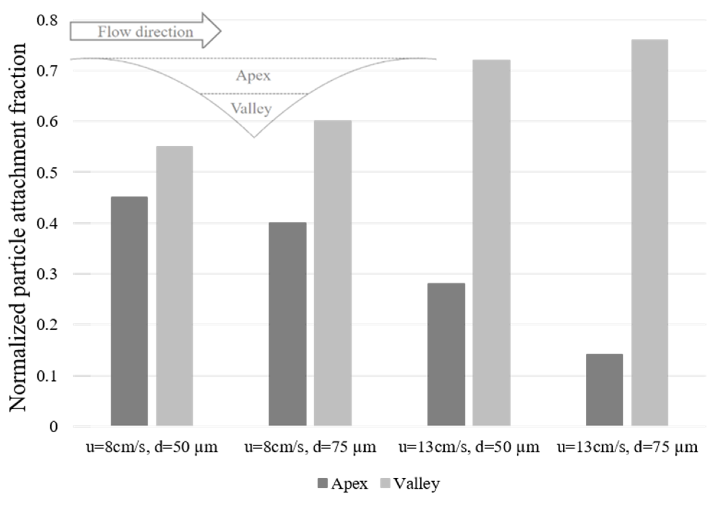 Fluids 05 00008 g008