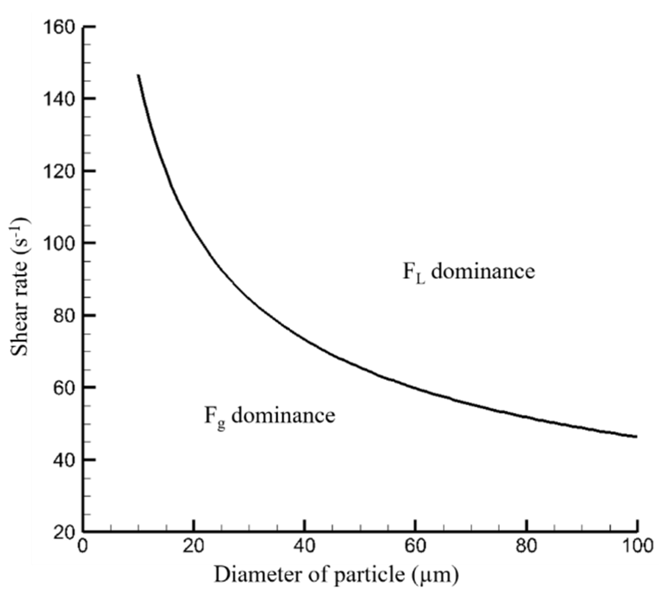Fluids 05 00008 g009
