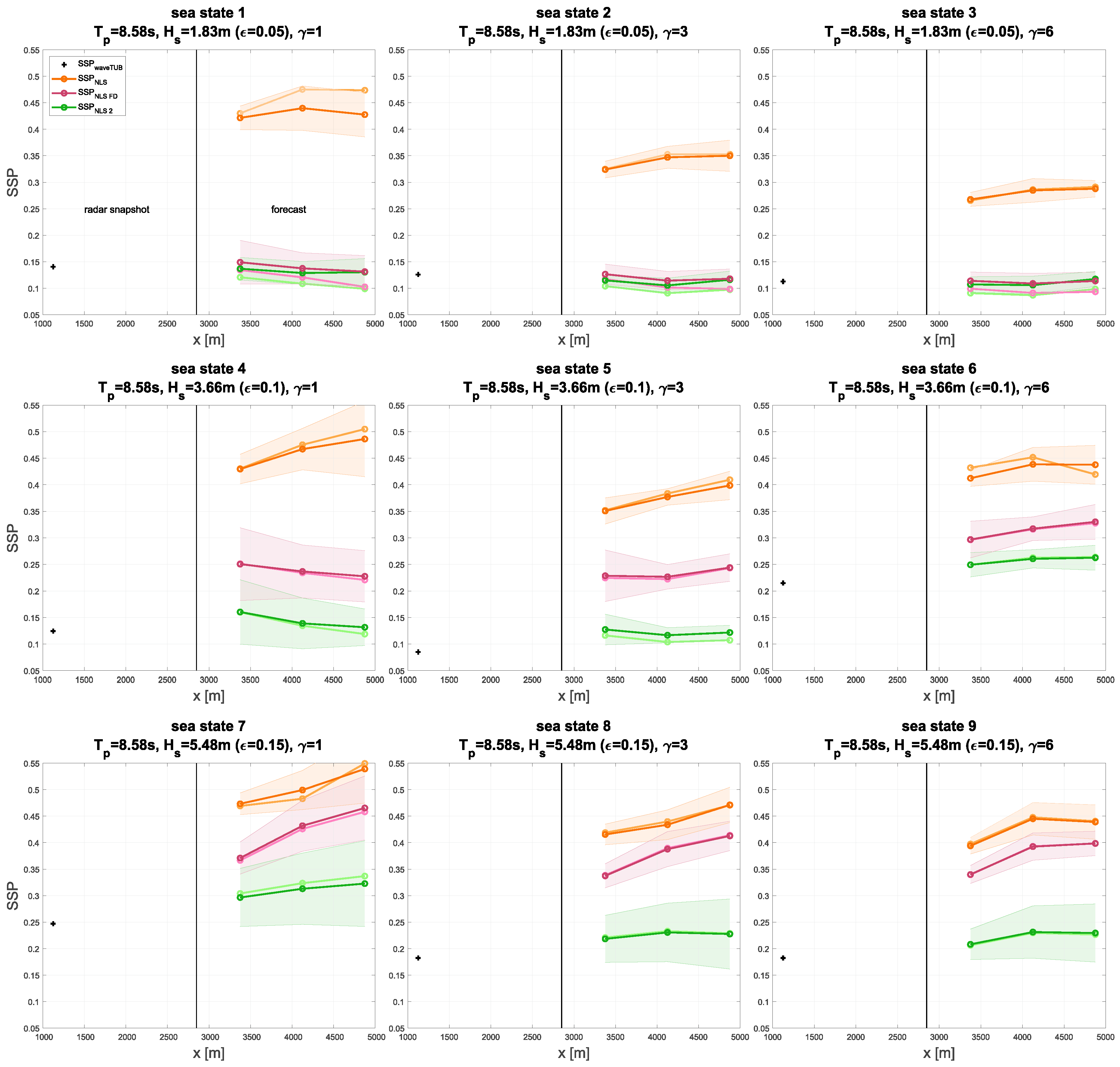Fluids 05 00009 g003