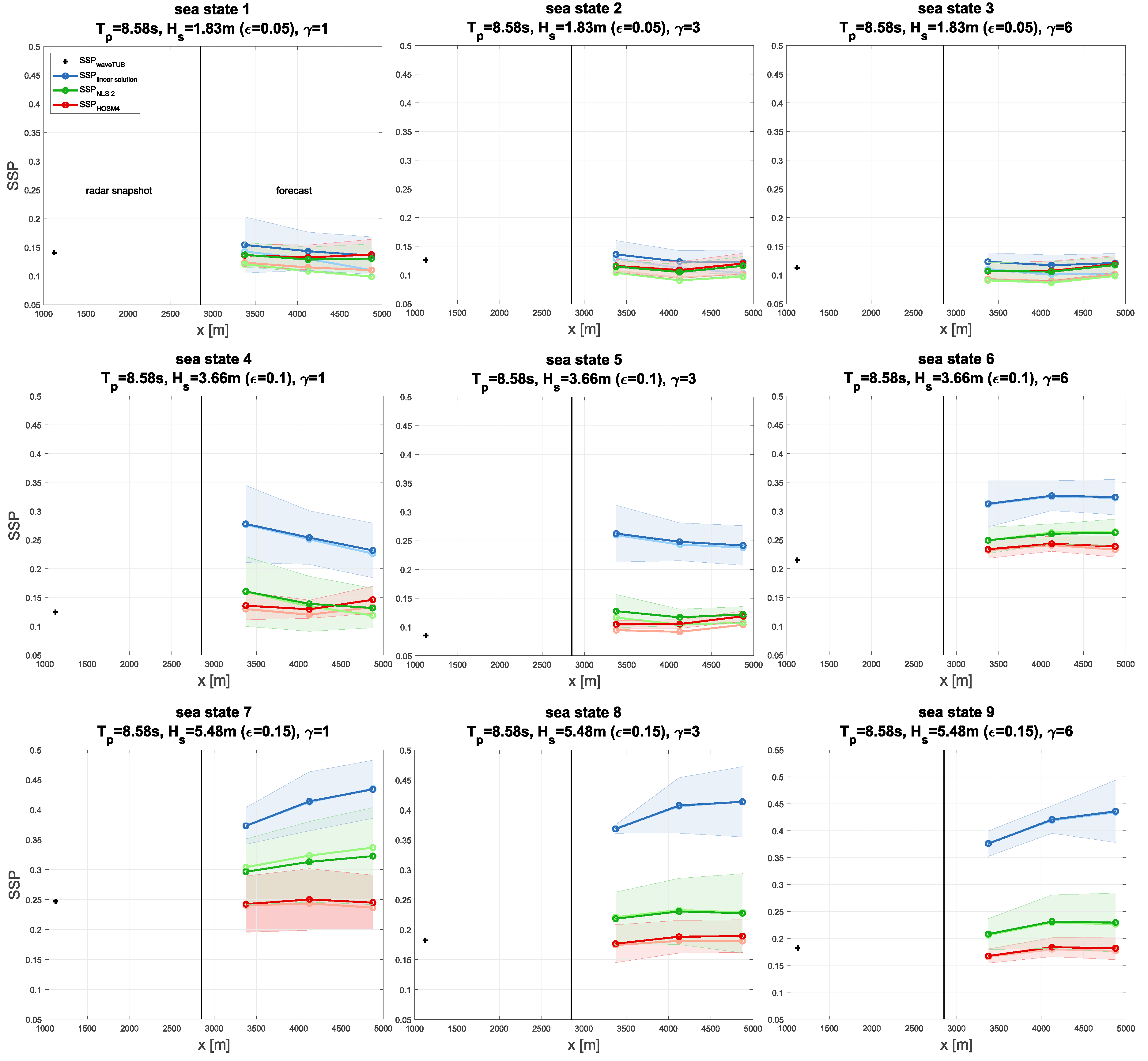 Fluids 05 00009 g004