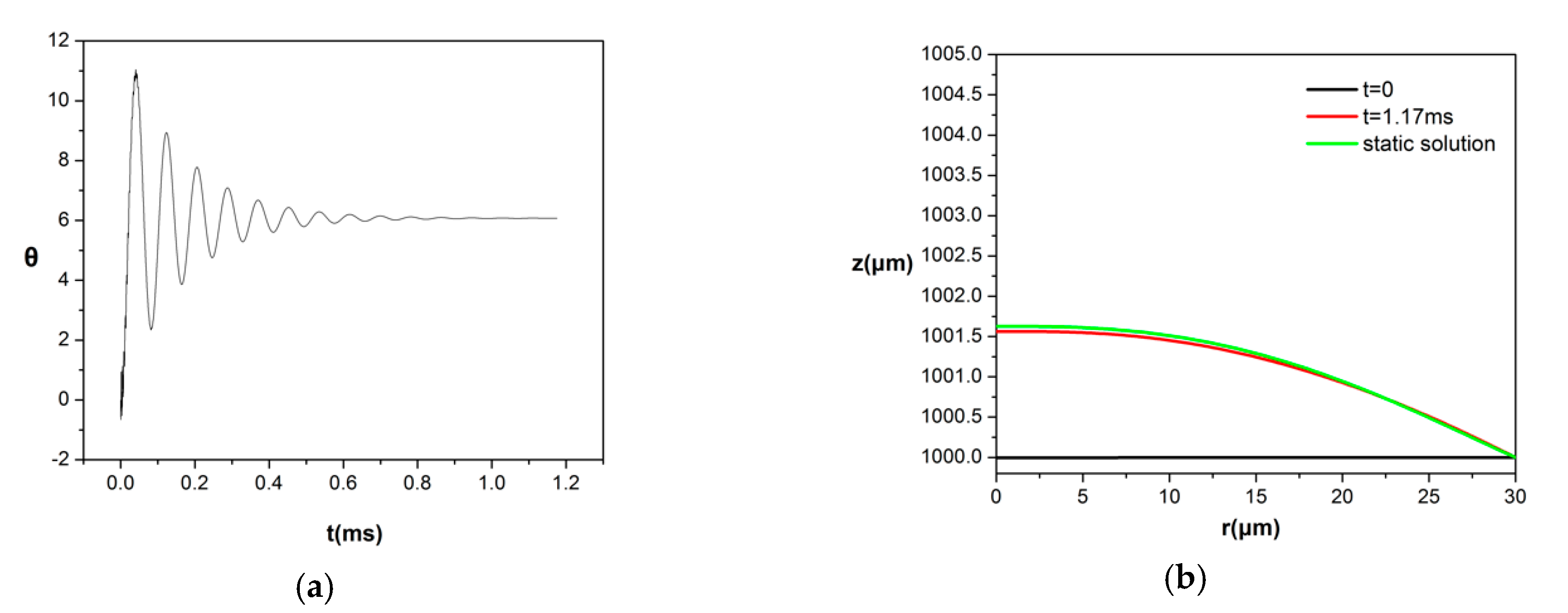 Fluids 05 00012 g003