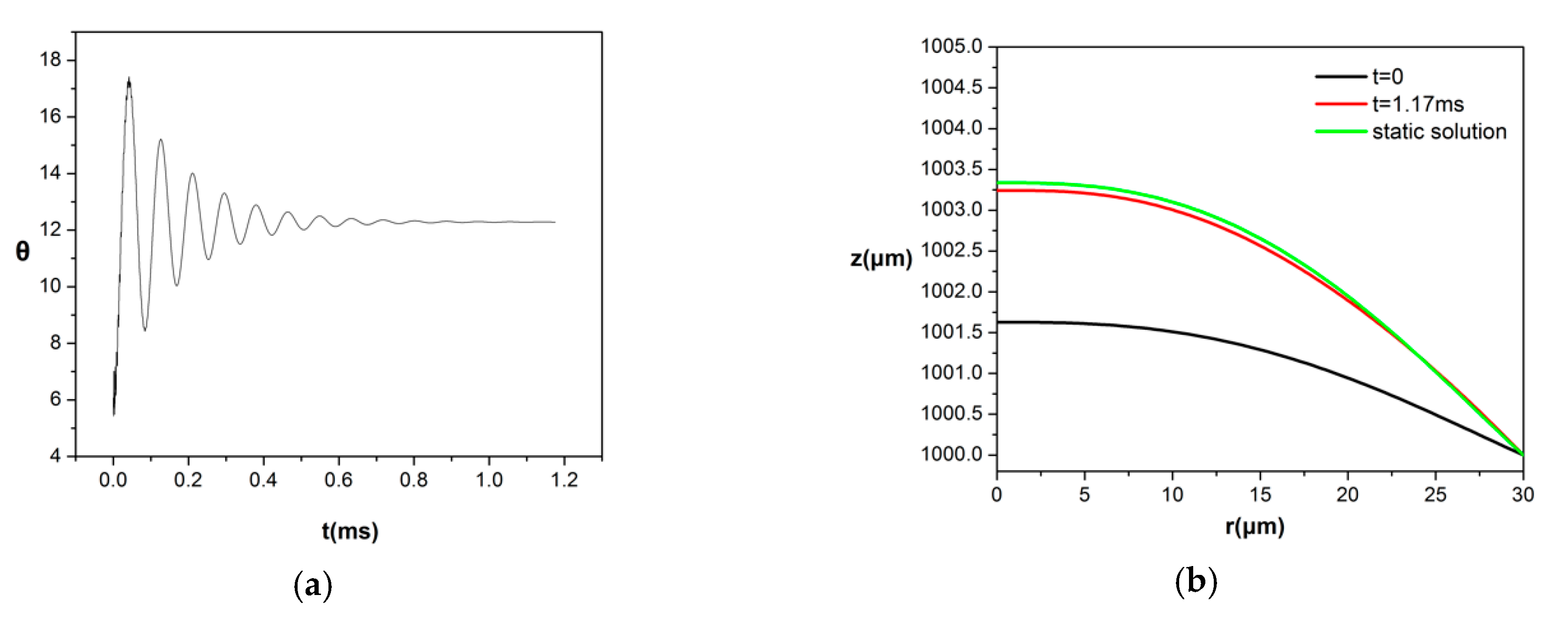Fluids 05 00012 g004