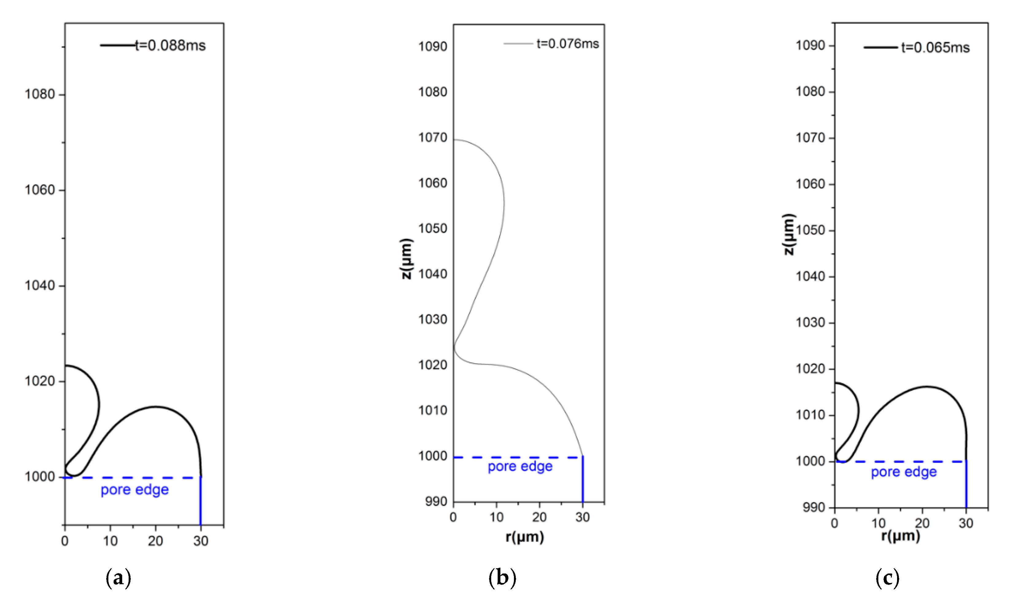 Fluids 05 00012 g010