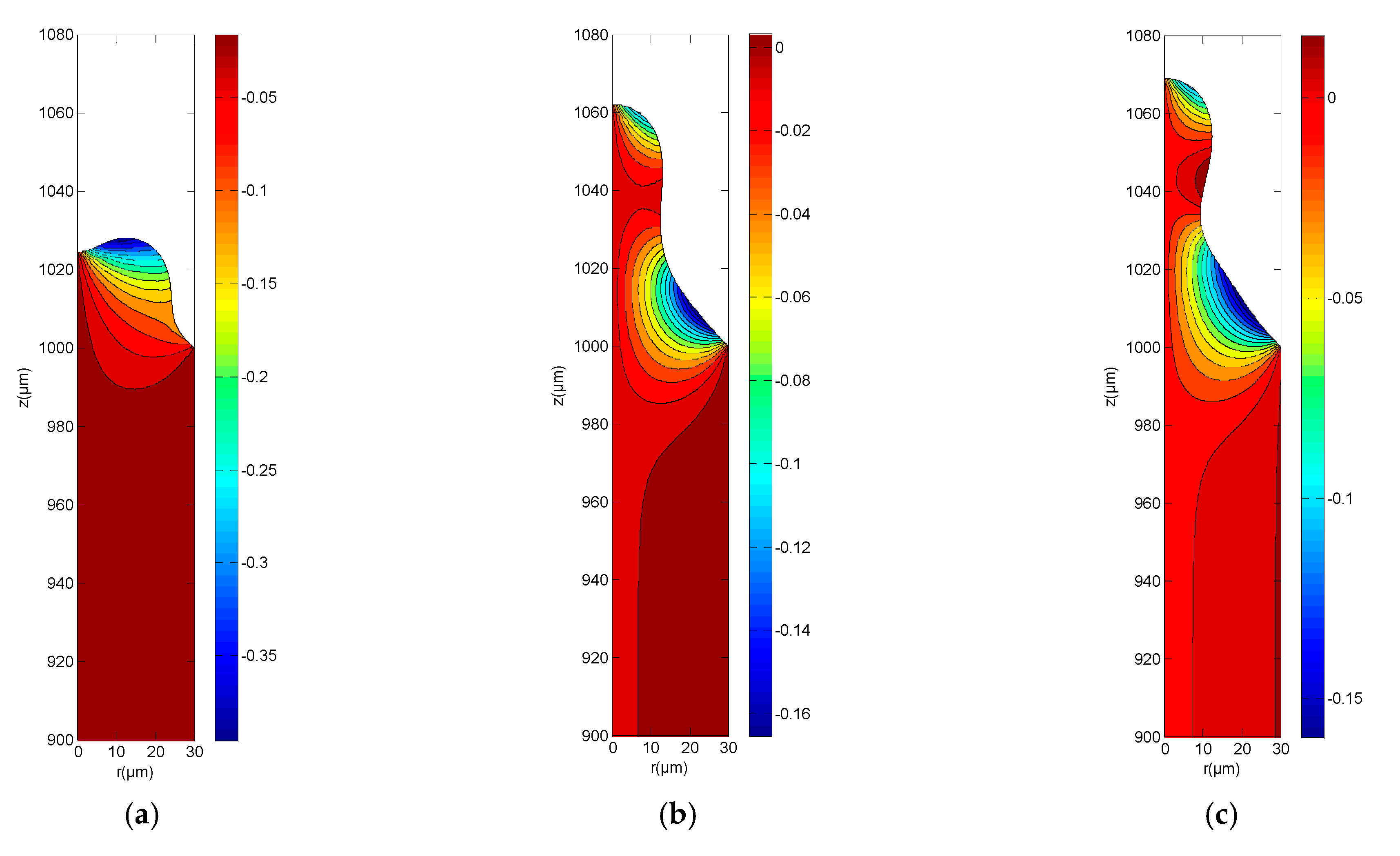 Fluids 05 00012 g011