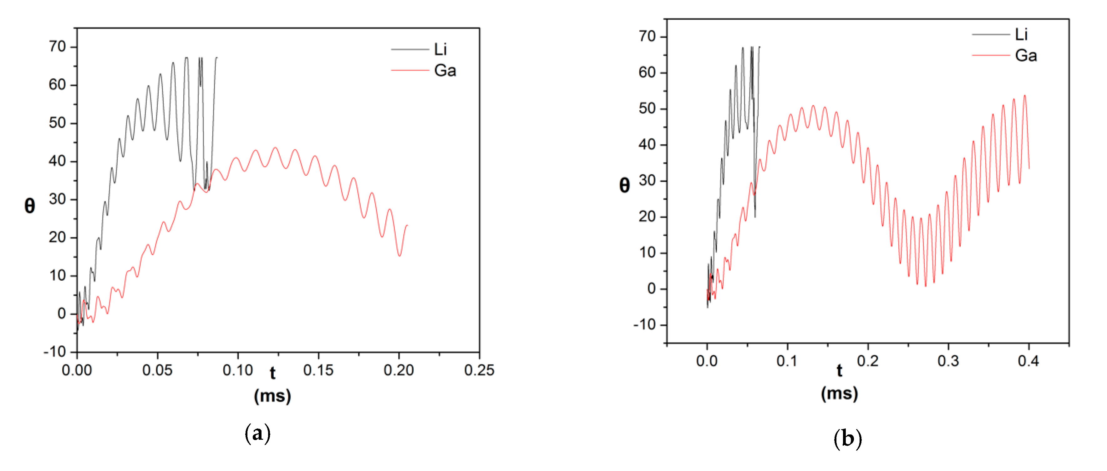 Fluids 05 00012 g015