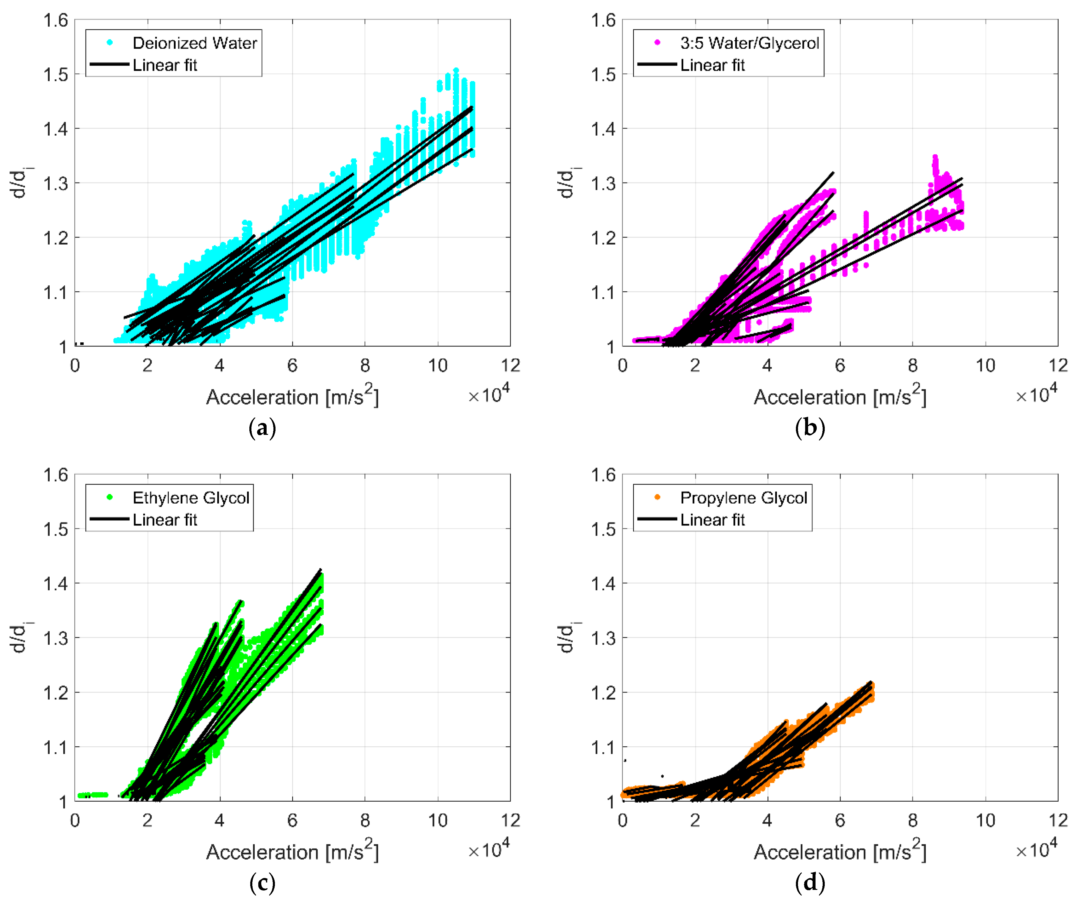 Fluids 05 00018 g003