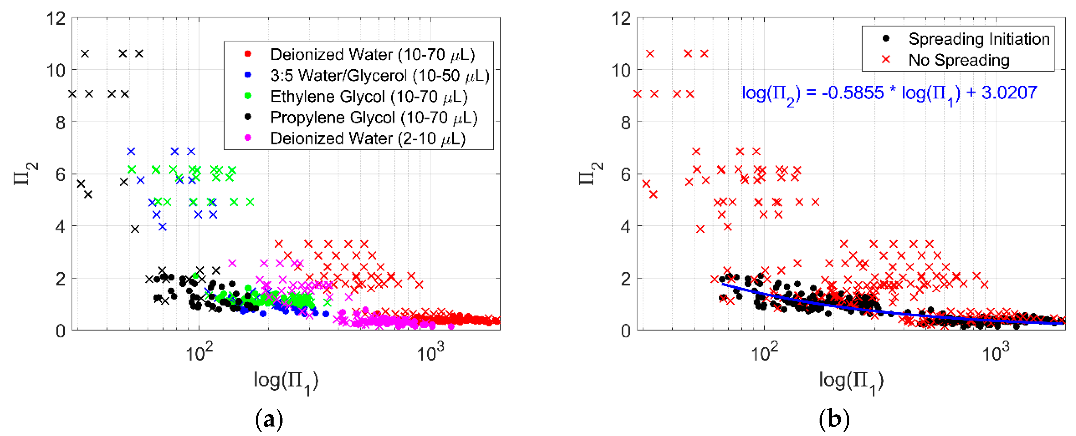 Fluids 05 00018 g007