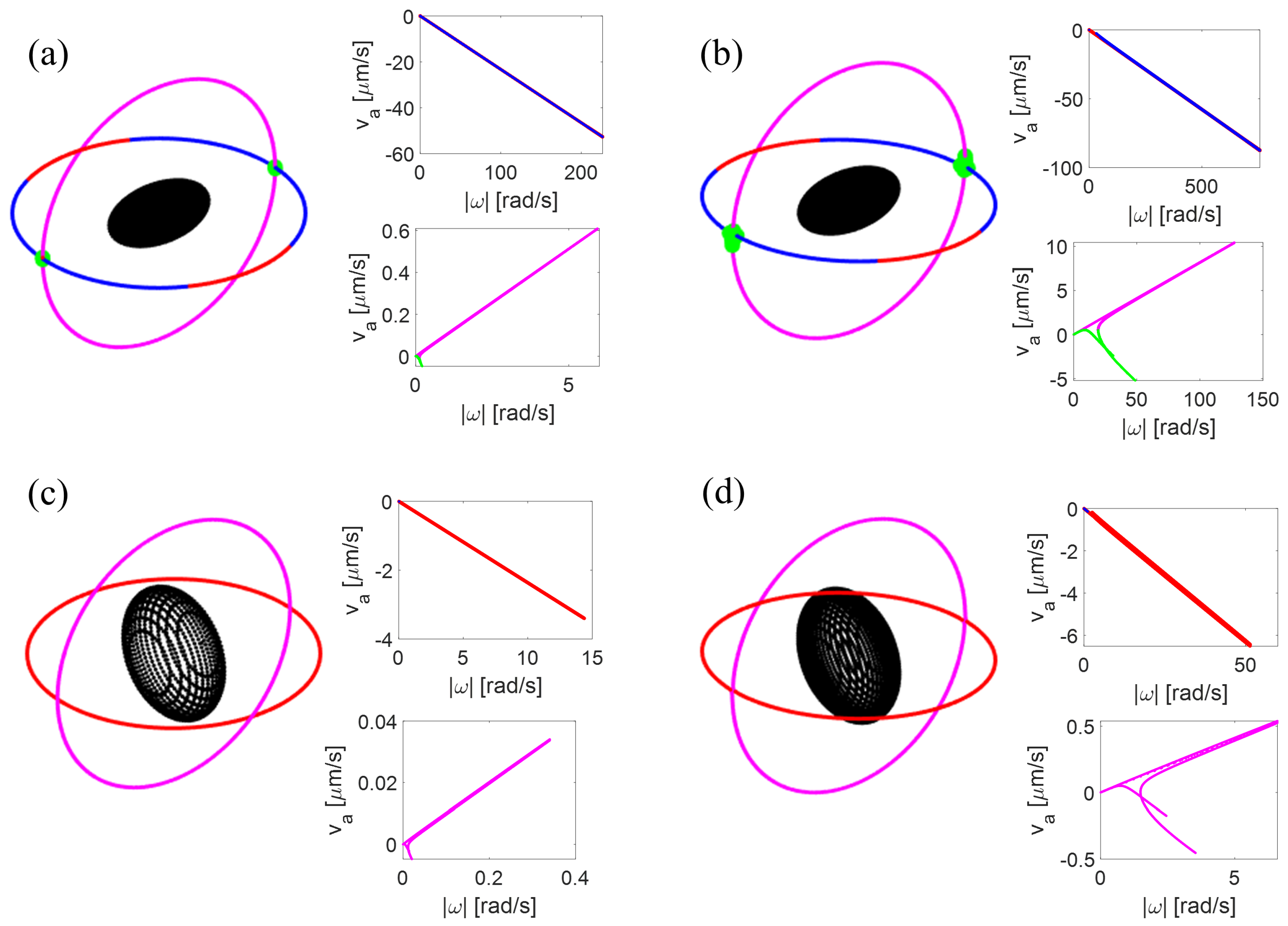 Fluids 05 00019 g006