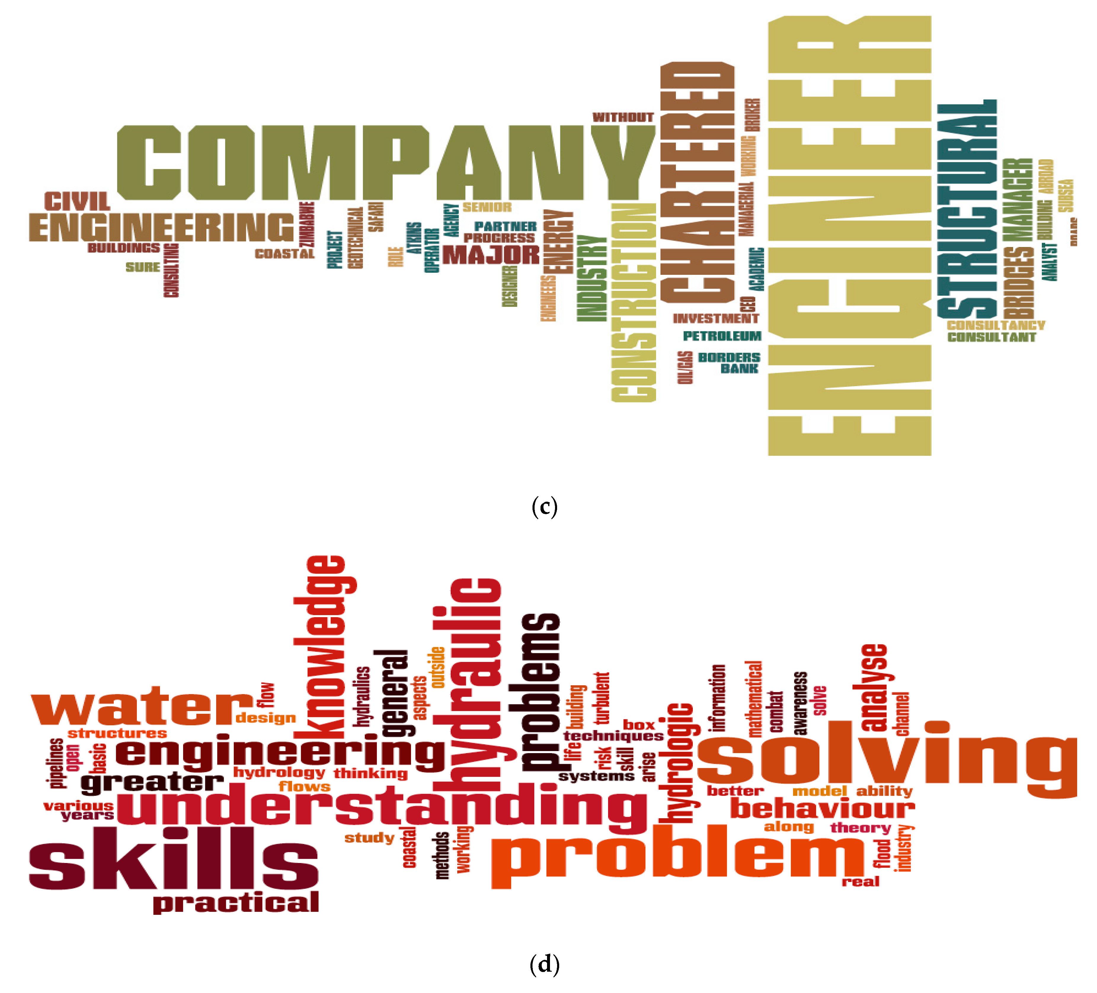 Fluids 05 00021 g002b