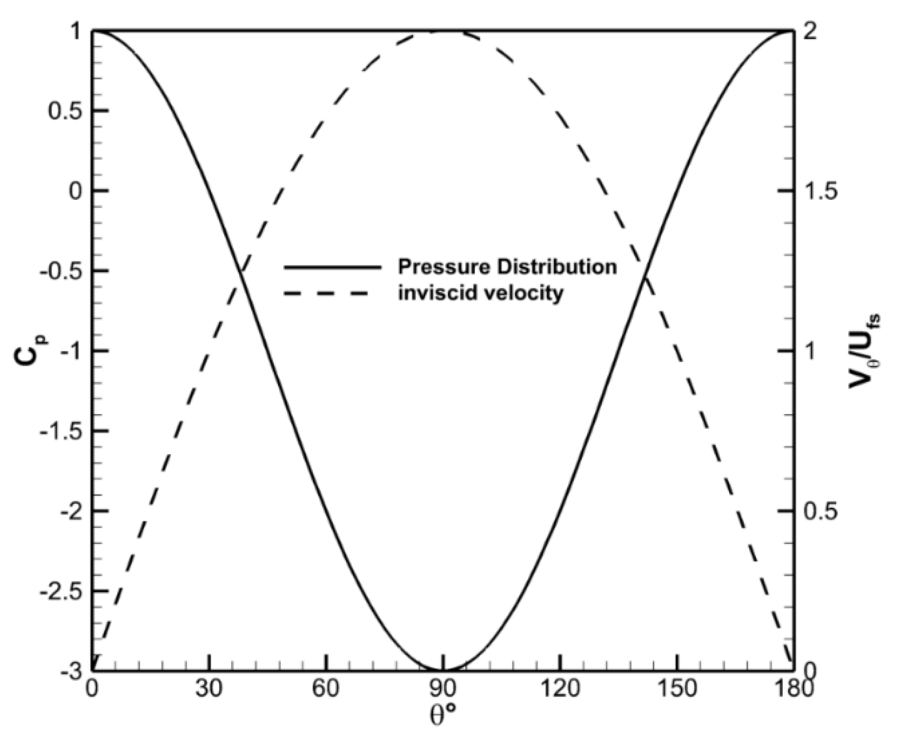 Fluids 05 00025 g005 Fluids 05 00025 g005