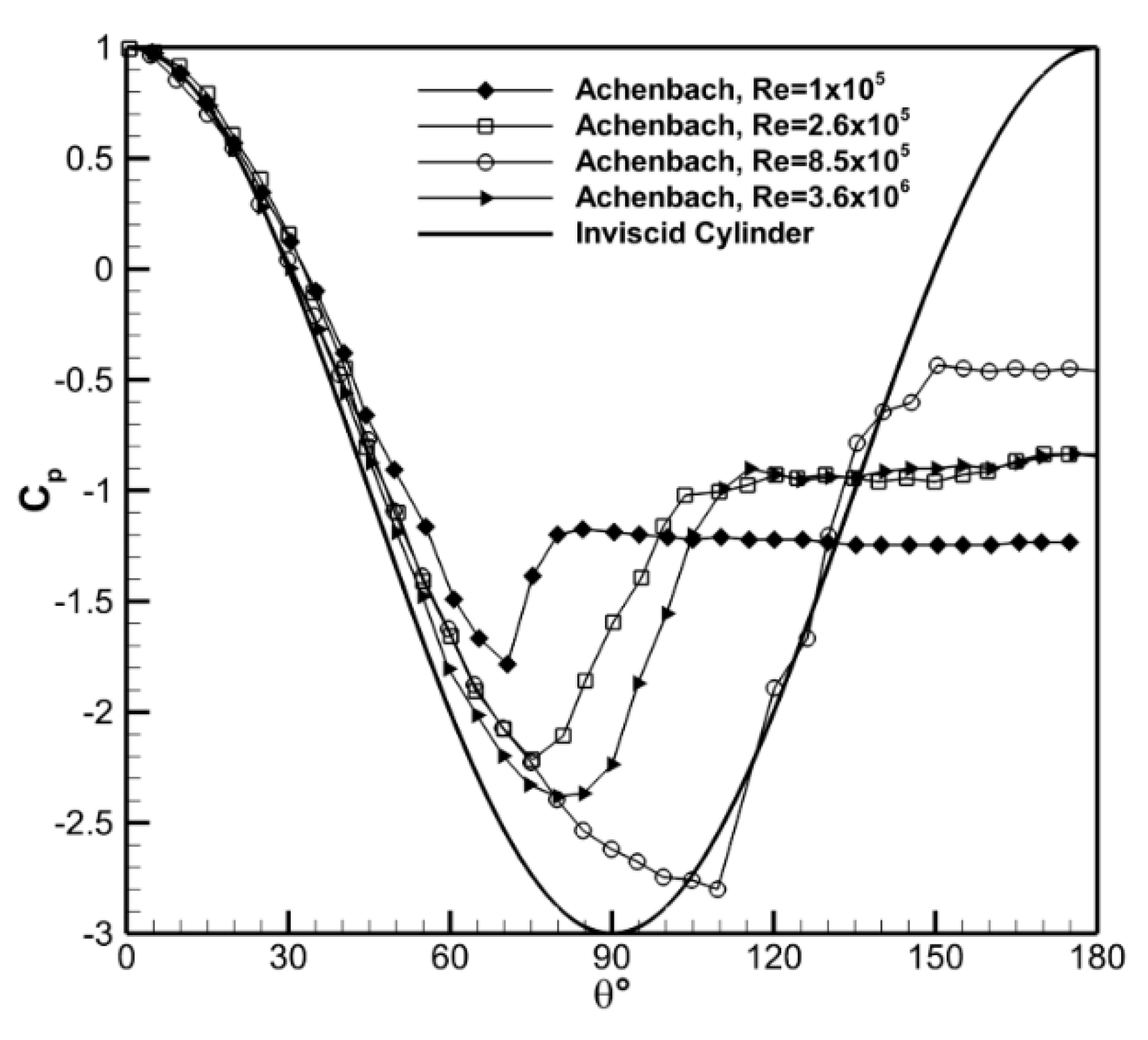 Fluids 05 00025 g006 Fluids 05 00025 g006