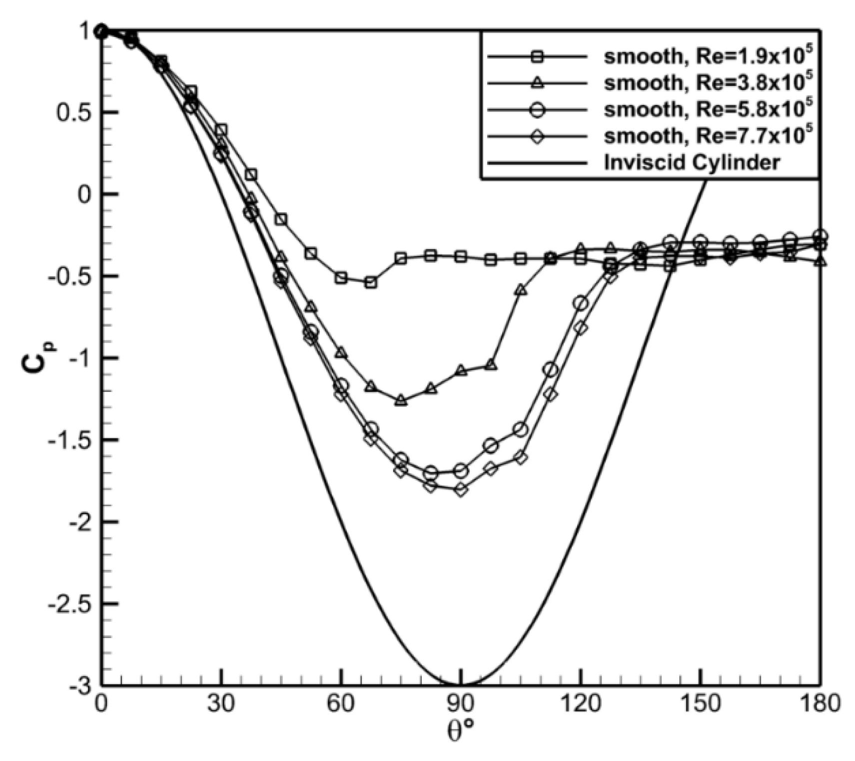 Fluids 05 00025 g007 Fluids 05 00025 g007