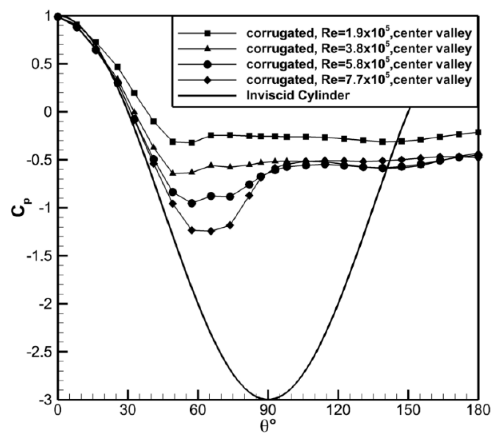 Fluids 05 00025 g008 Fluids 05 00025 g008