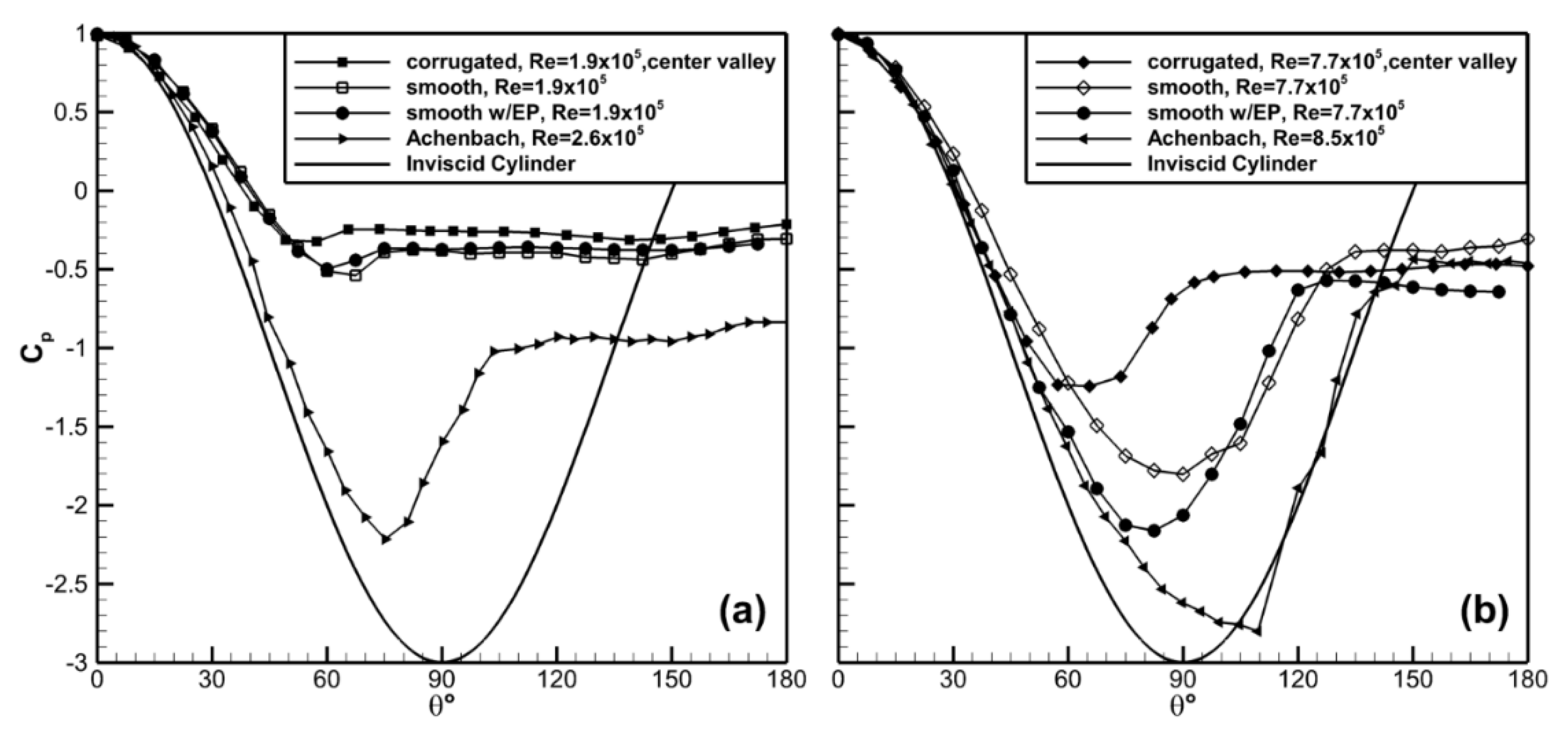 Fluids 05 00025 g009 Fluids 05 00025 g009