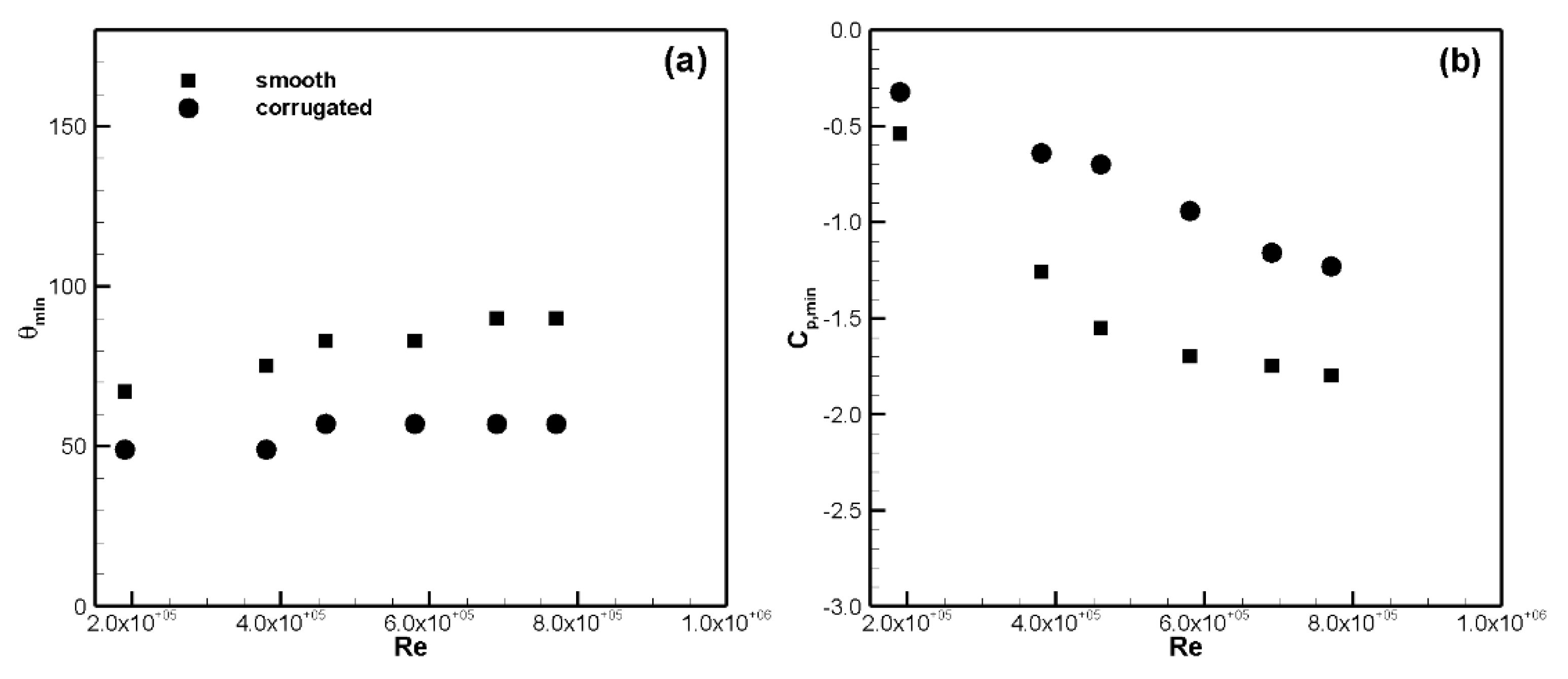 Fluids 05 00025 g010 Fluids 05 00025 g010