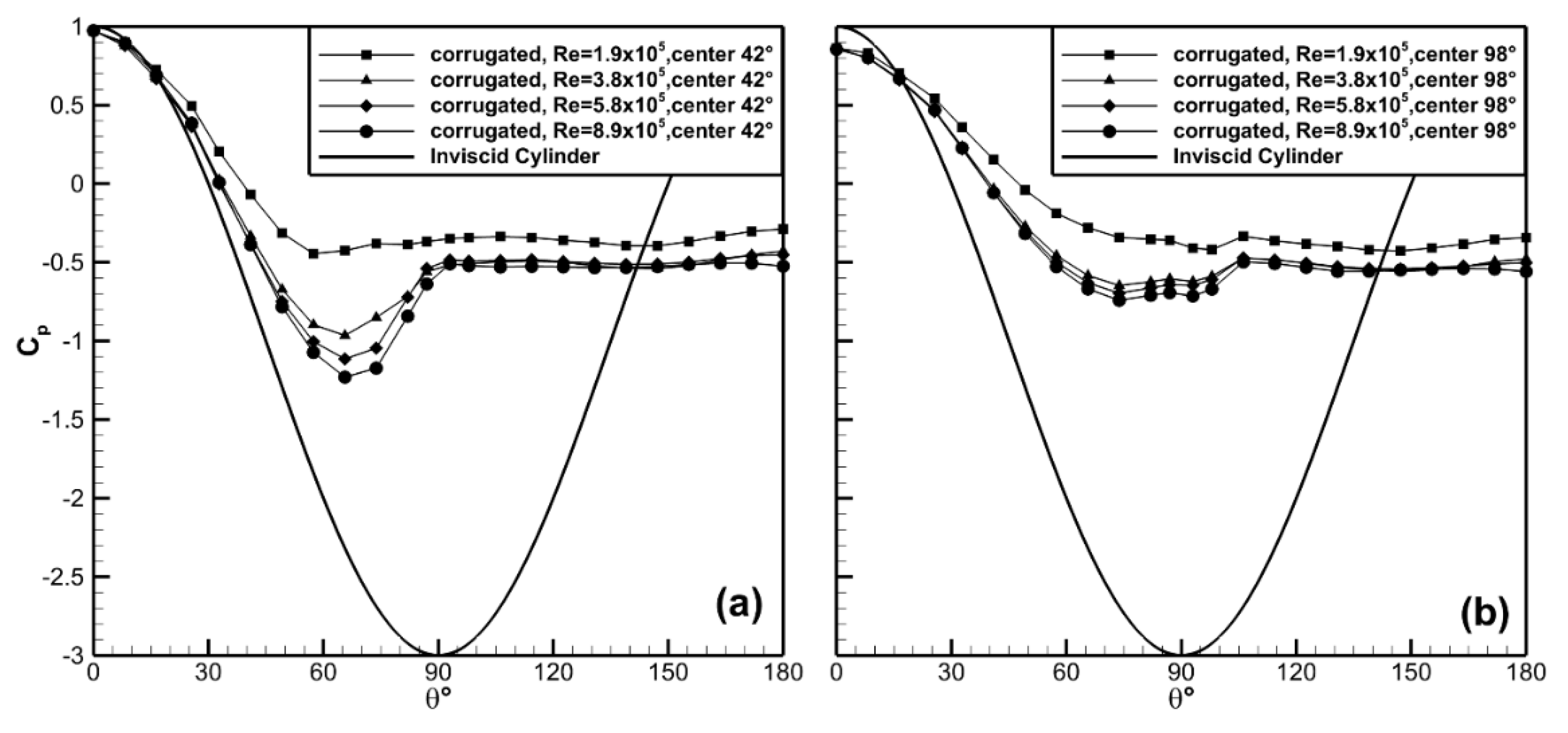 Fluids 05 00025 g011 Fluids 05 00025 g011