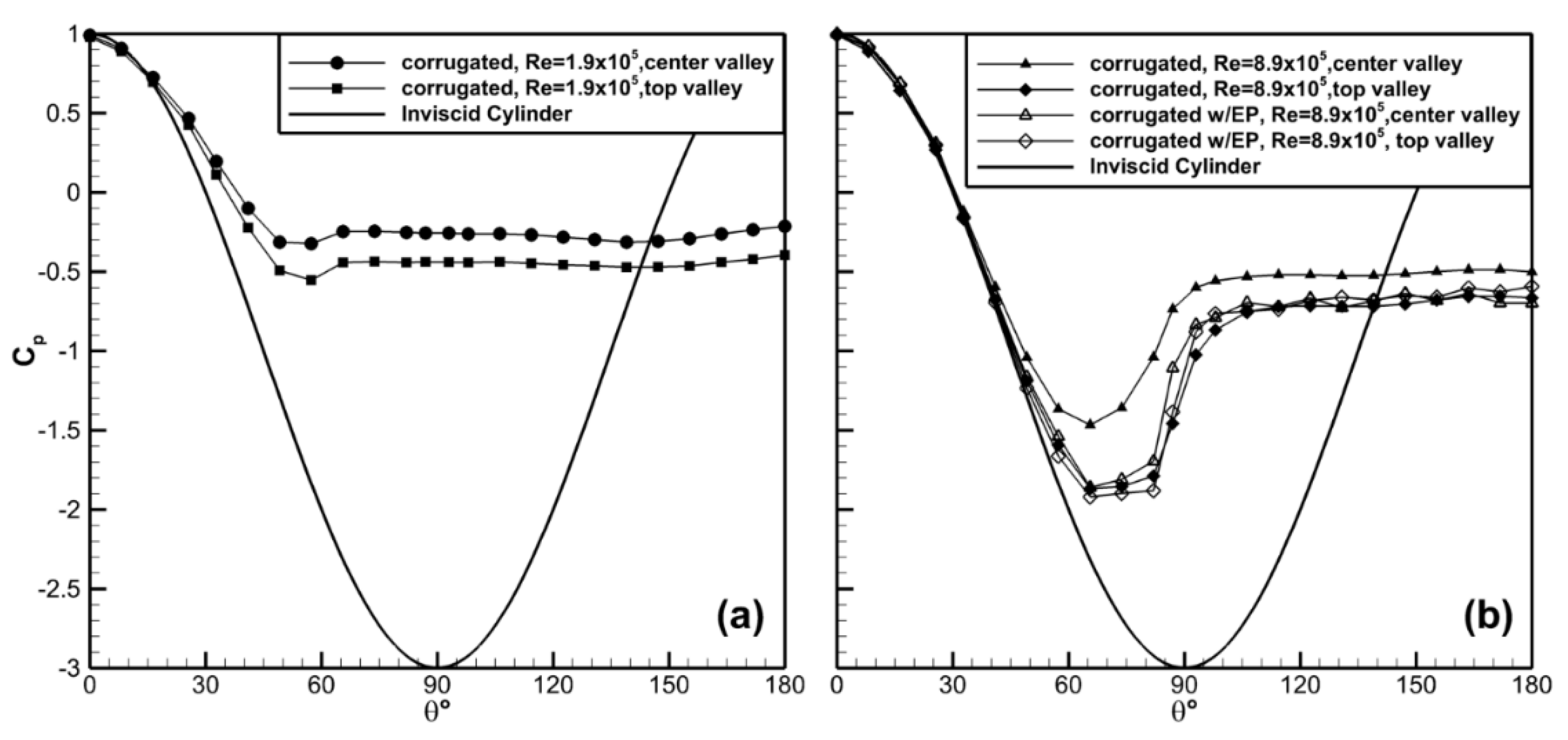 Fluids 05 00025 g013 Fluids 05 00025 g013